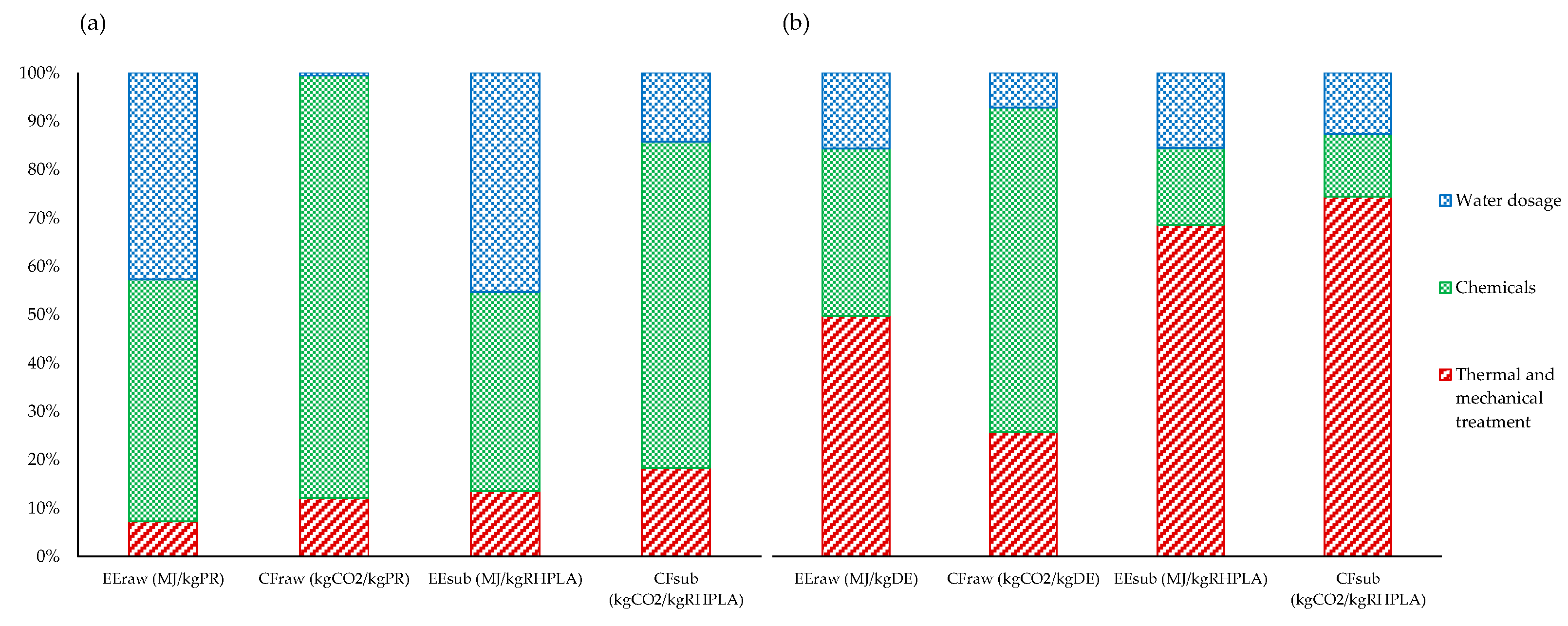 Materials 14 06297 g005