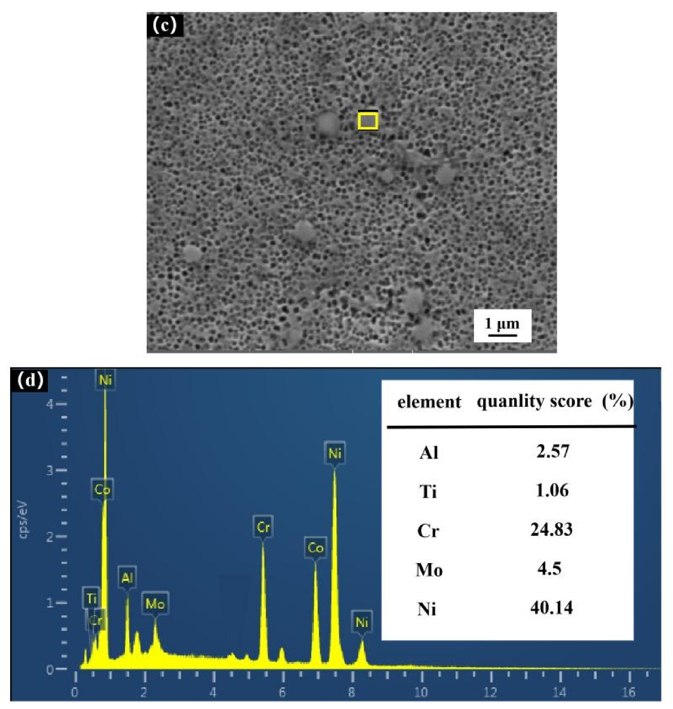 Materials 14 06298 g003b