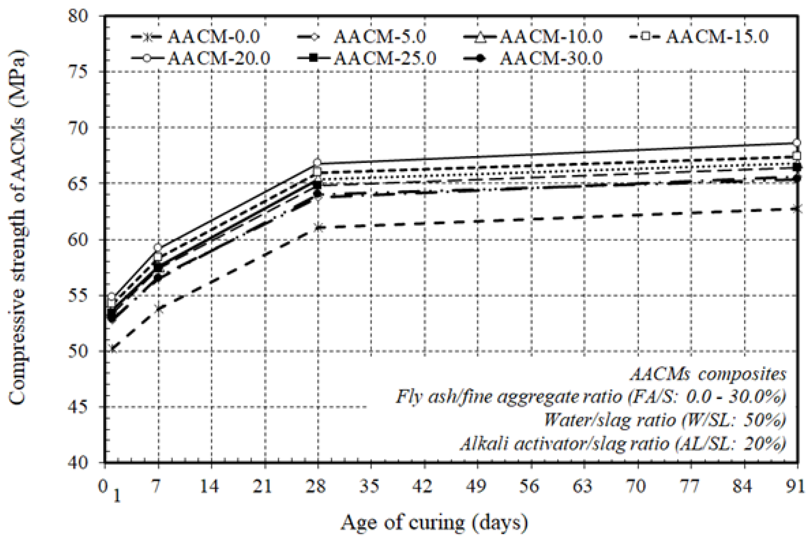 Materials 14 06299 g005