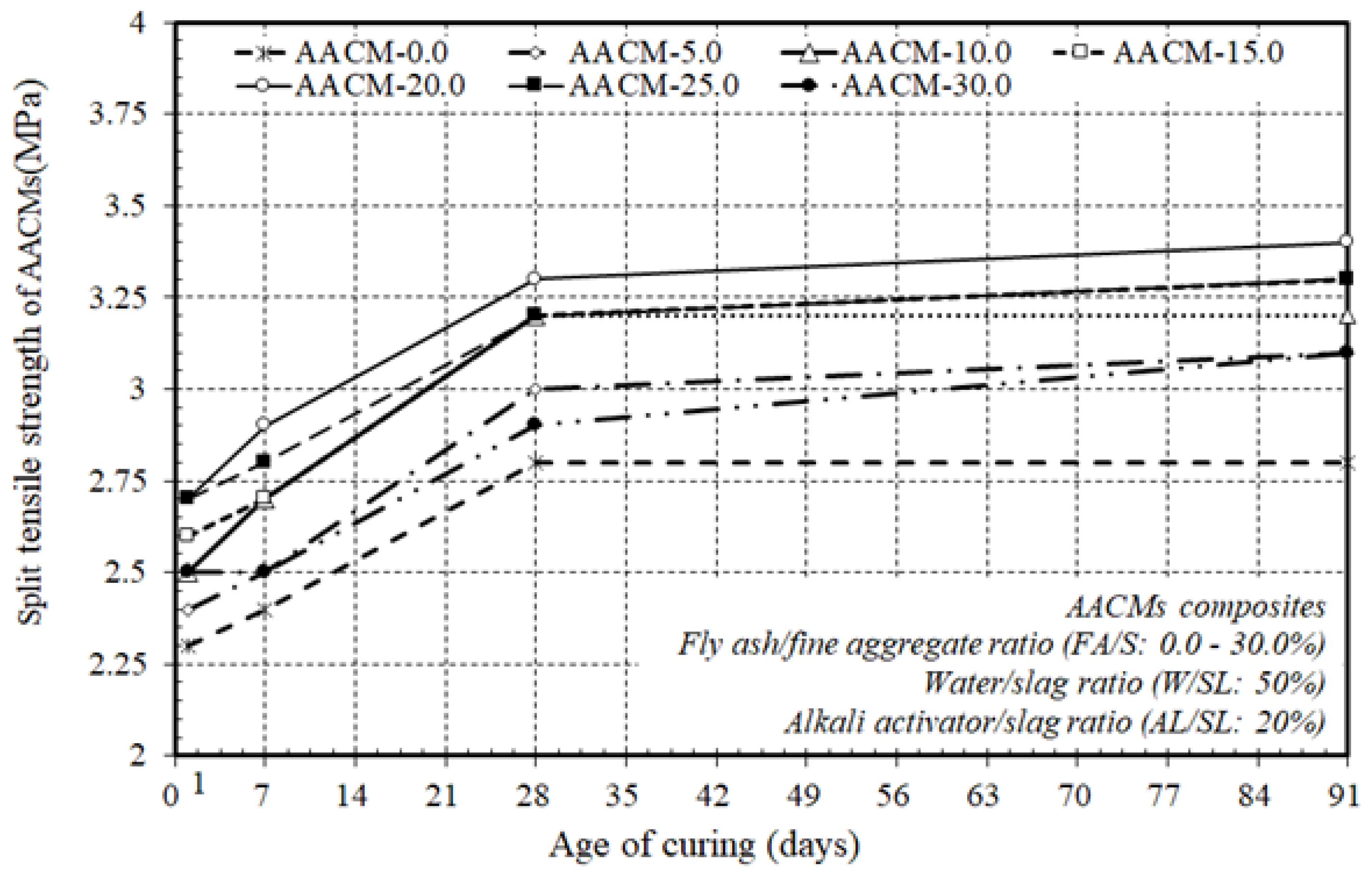Materials 14 06299 g007
