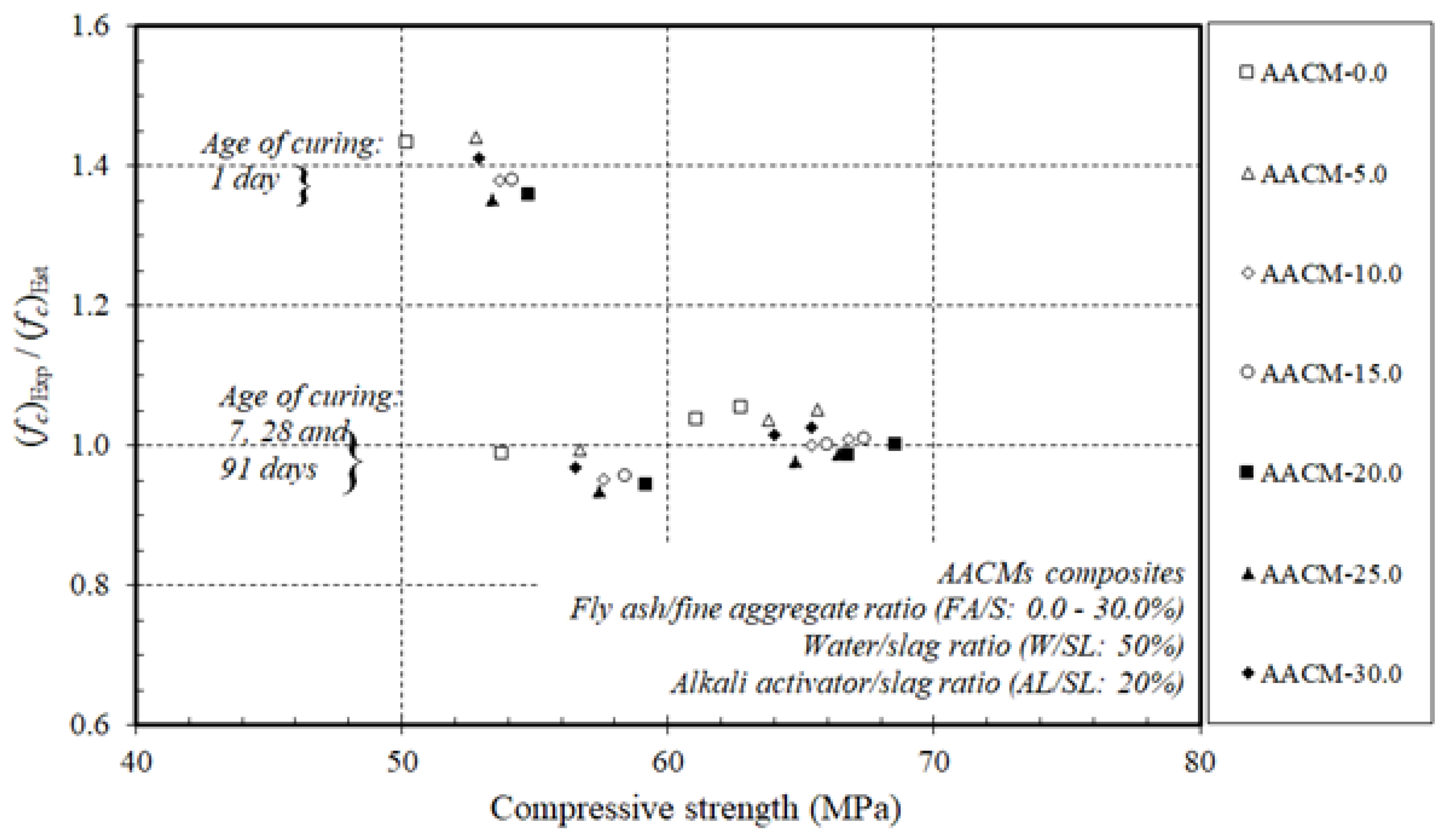 Materials 14 06299 g009