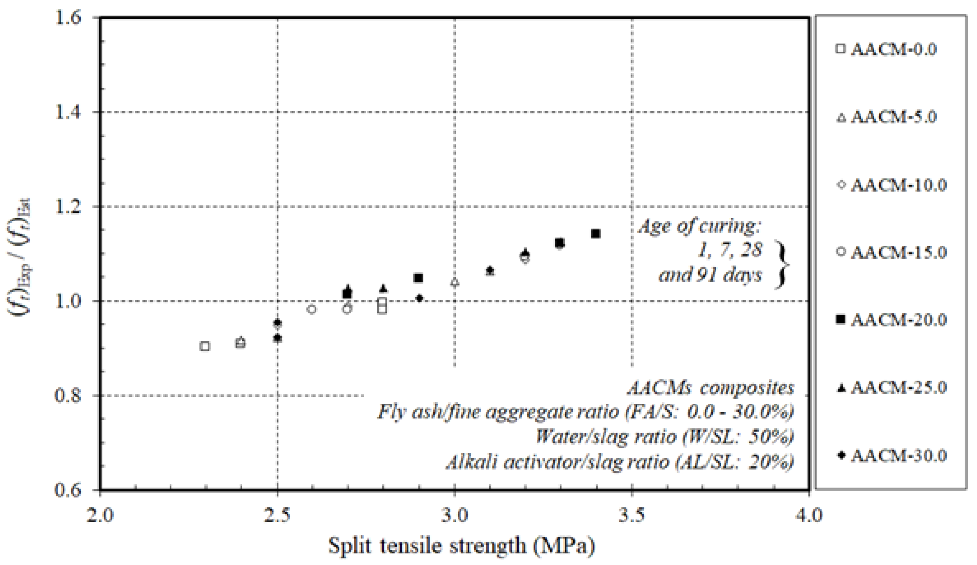 Materials 14 06299 g010