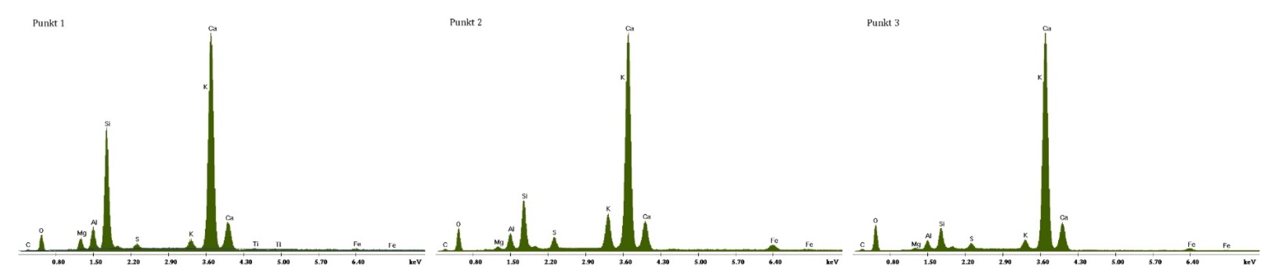 Materials 14 06300 g0a1