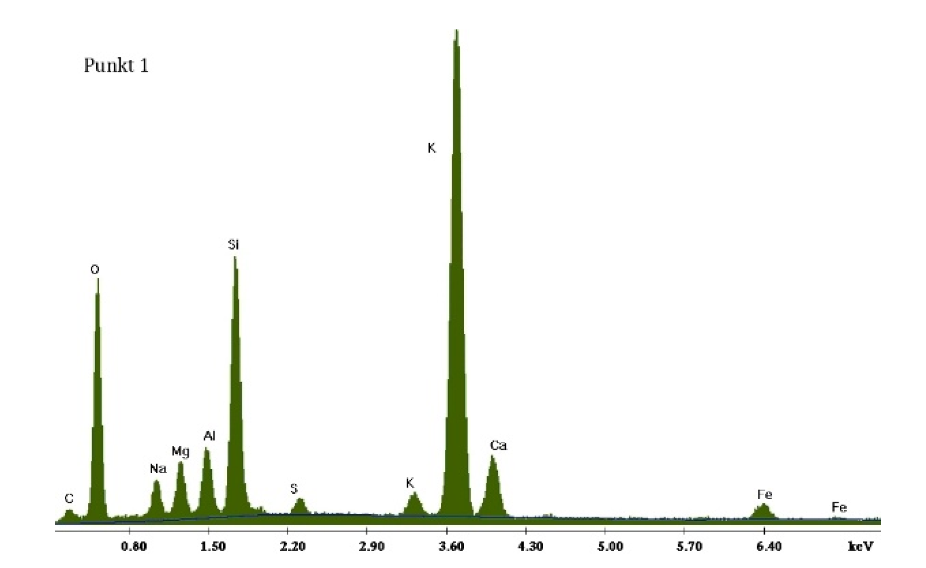 Materials 14 06300 g0a8