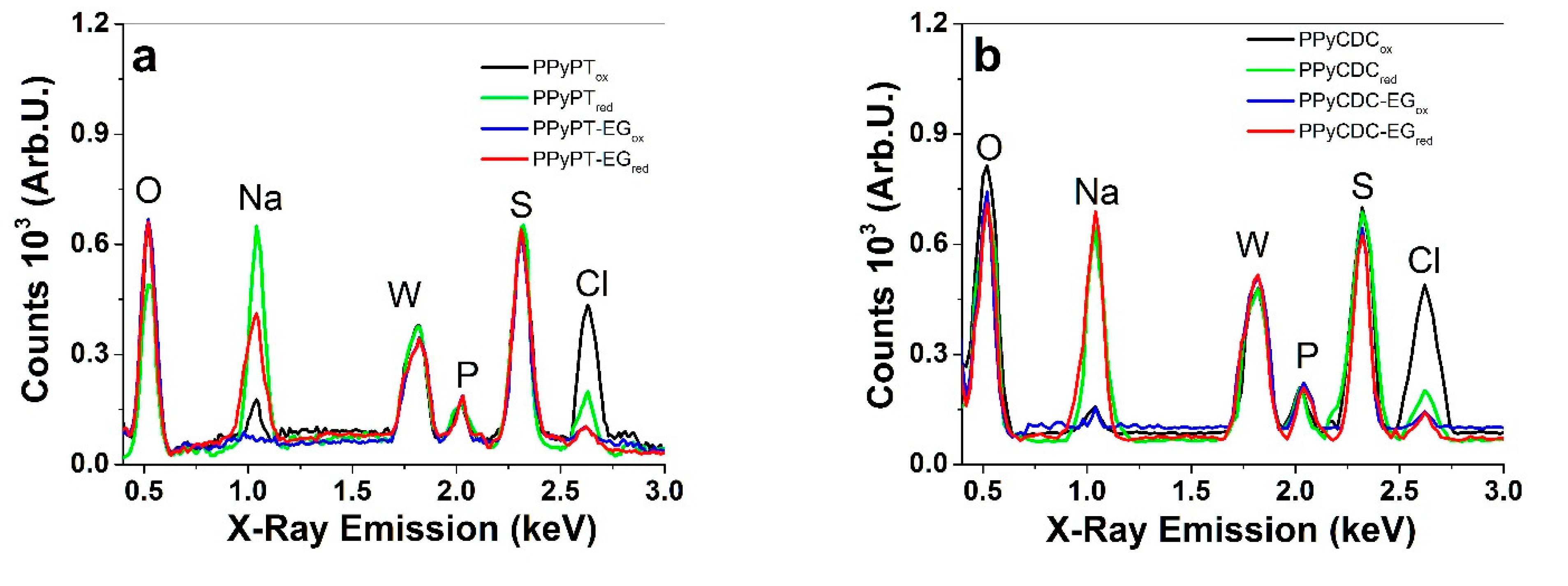Materials 14 06302 g003a