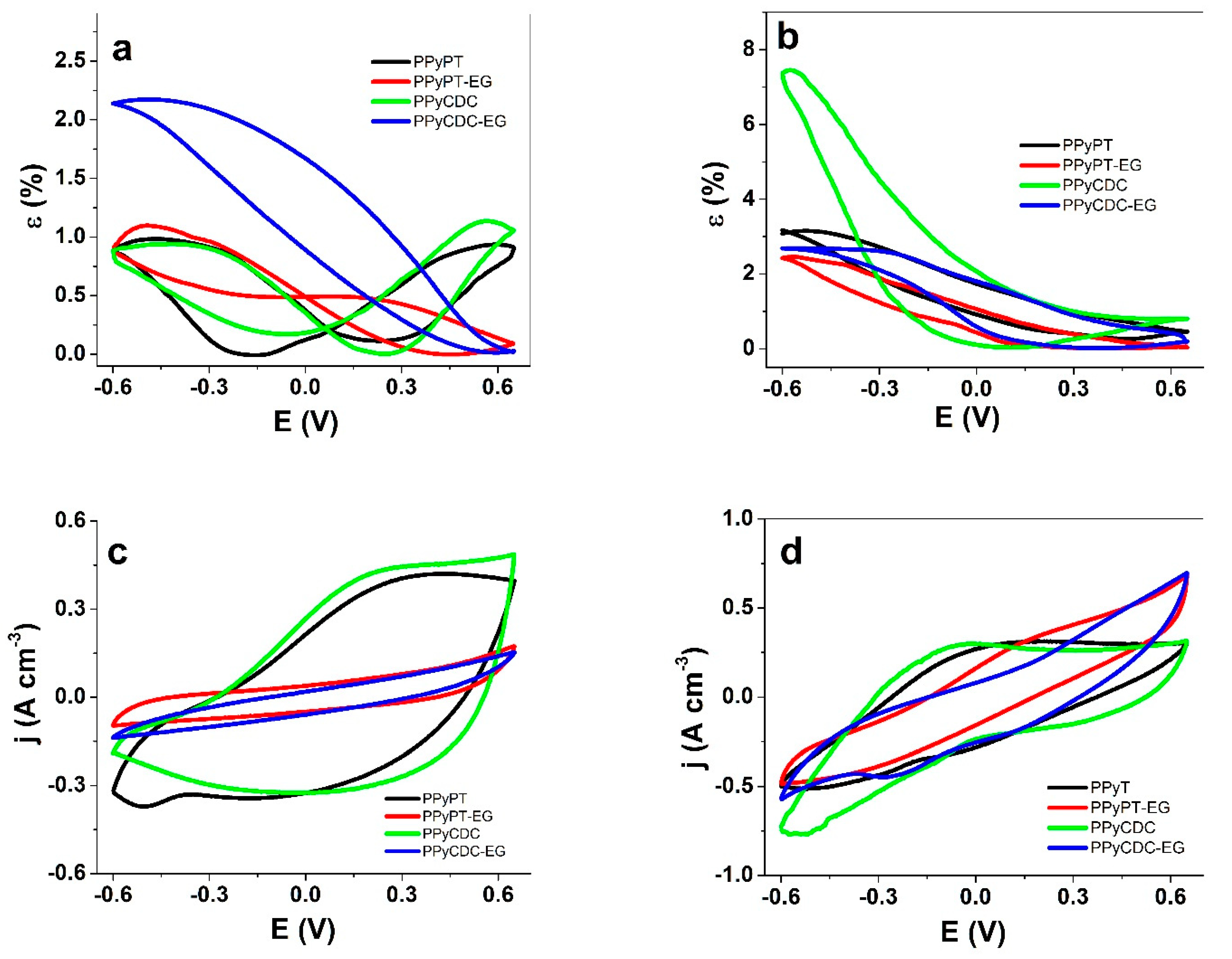 Materials 14 06302 g004