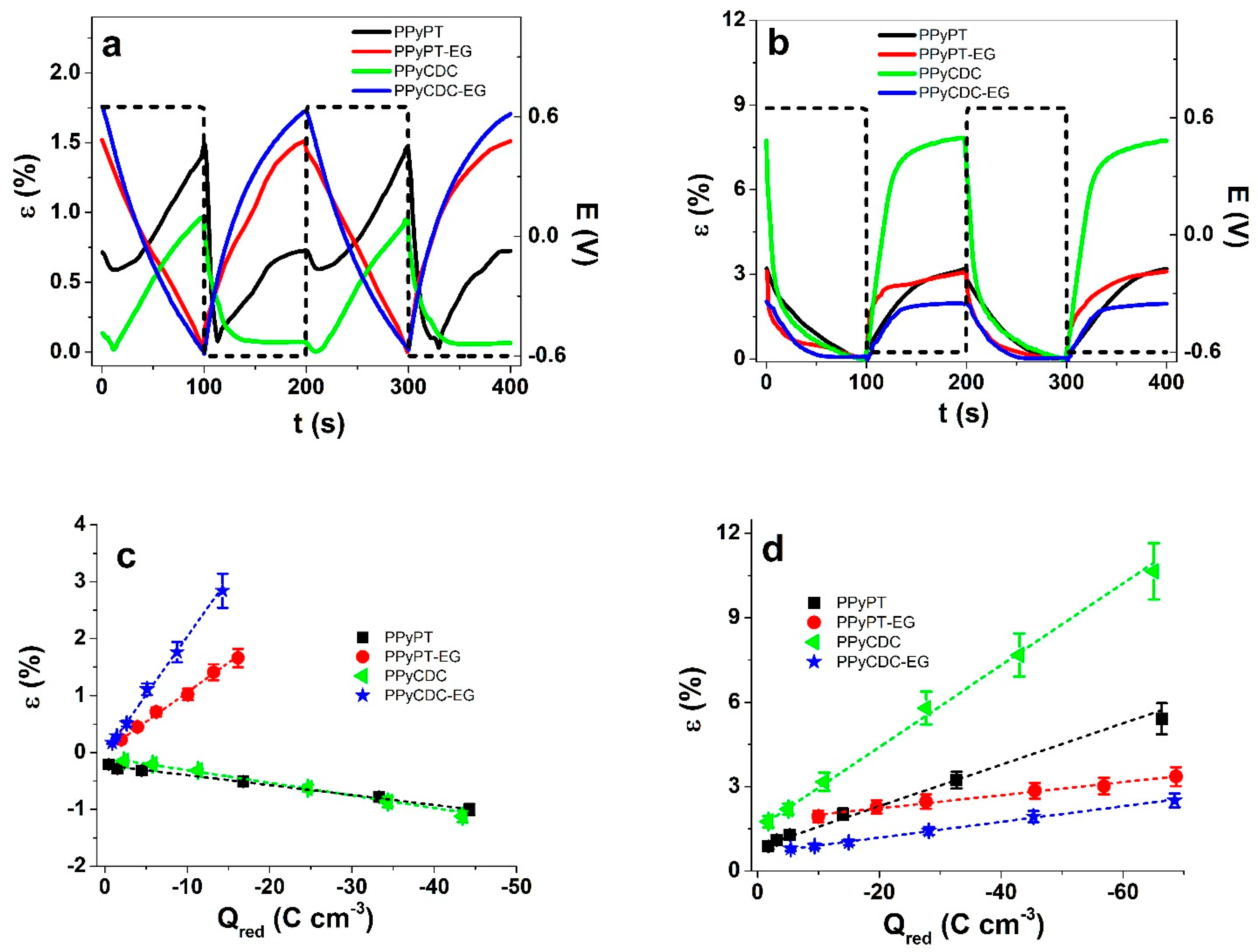 Materials 14 06302 g005