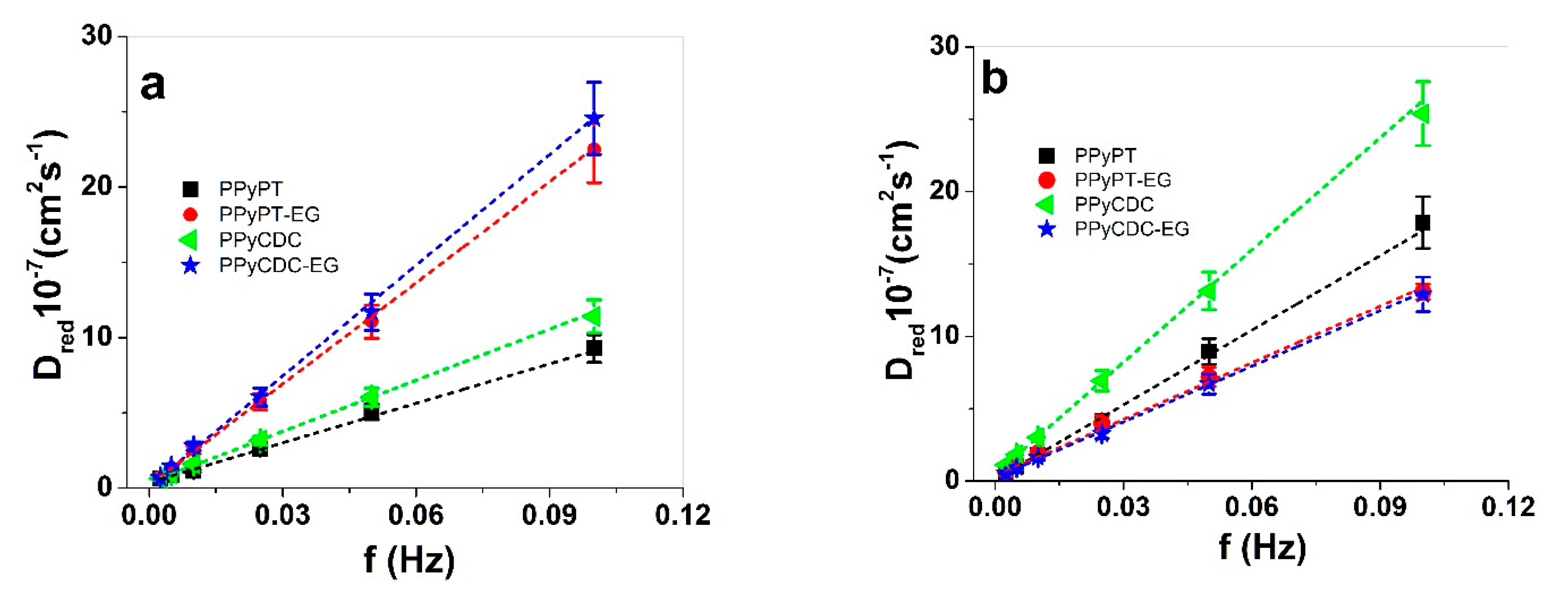 Materials 14 06302 g006