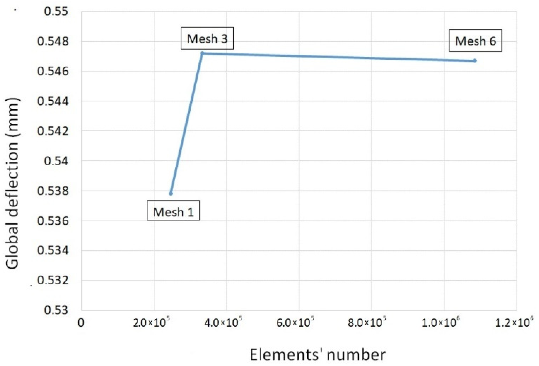 Materials 14 06303 g008