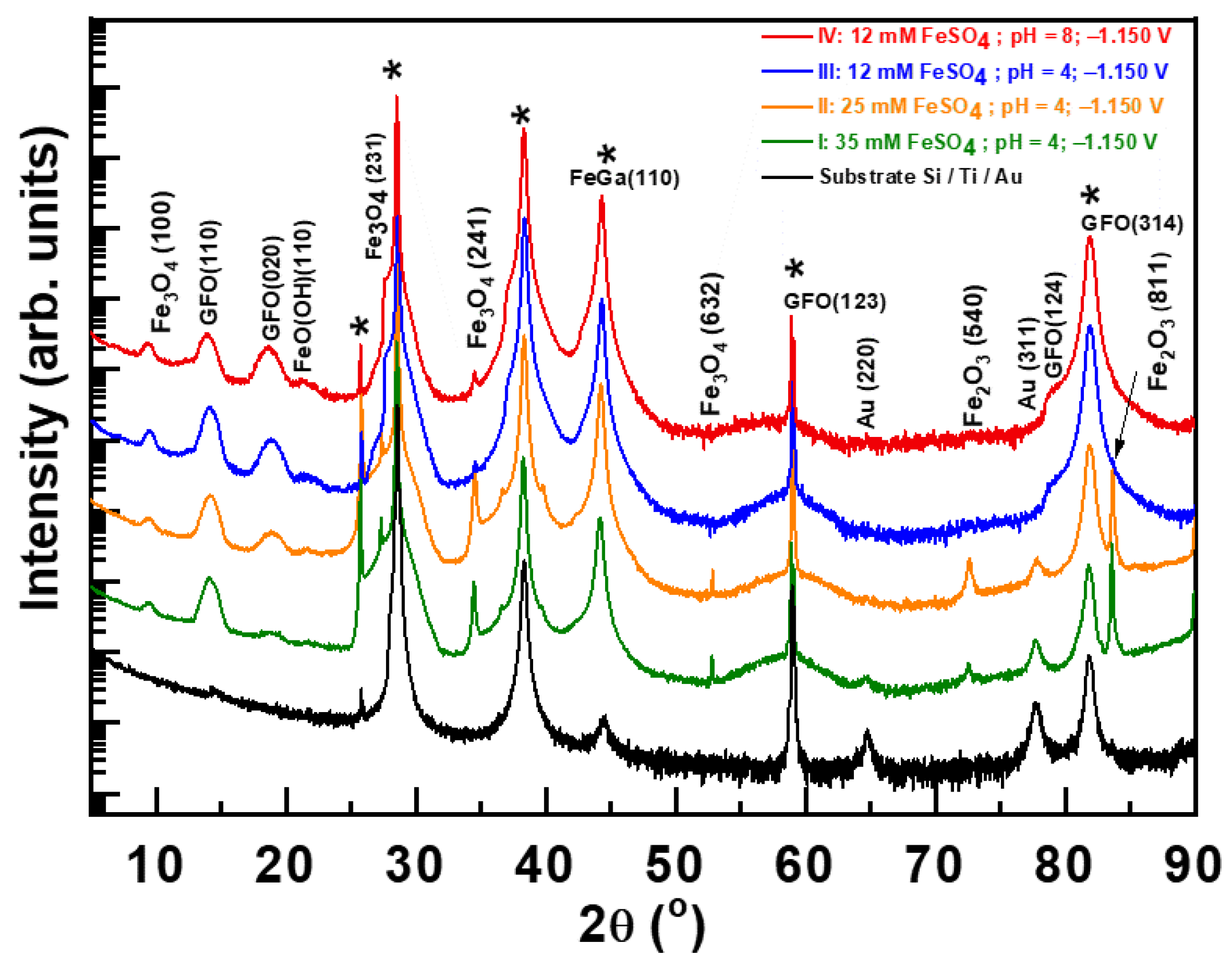 Materials 14 06304 g002