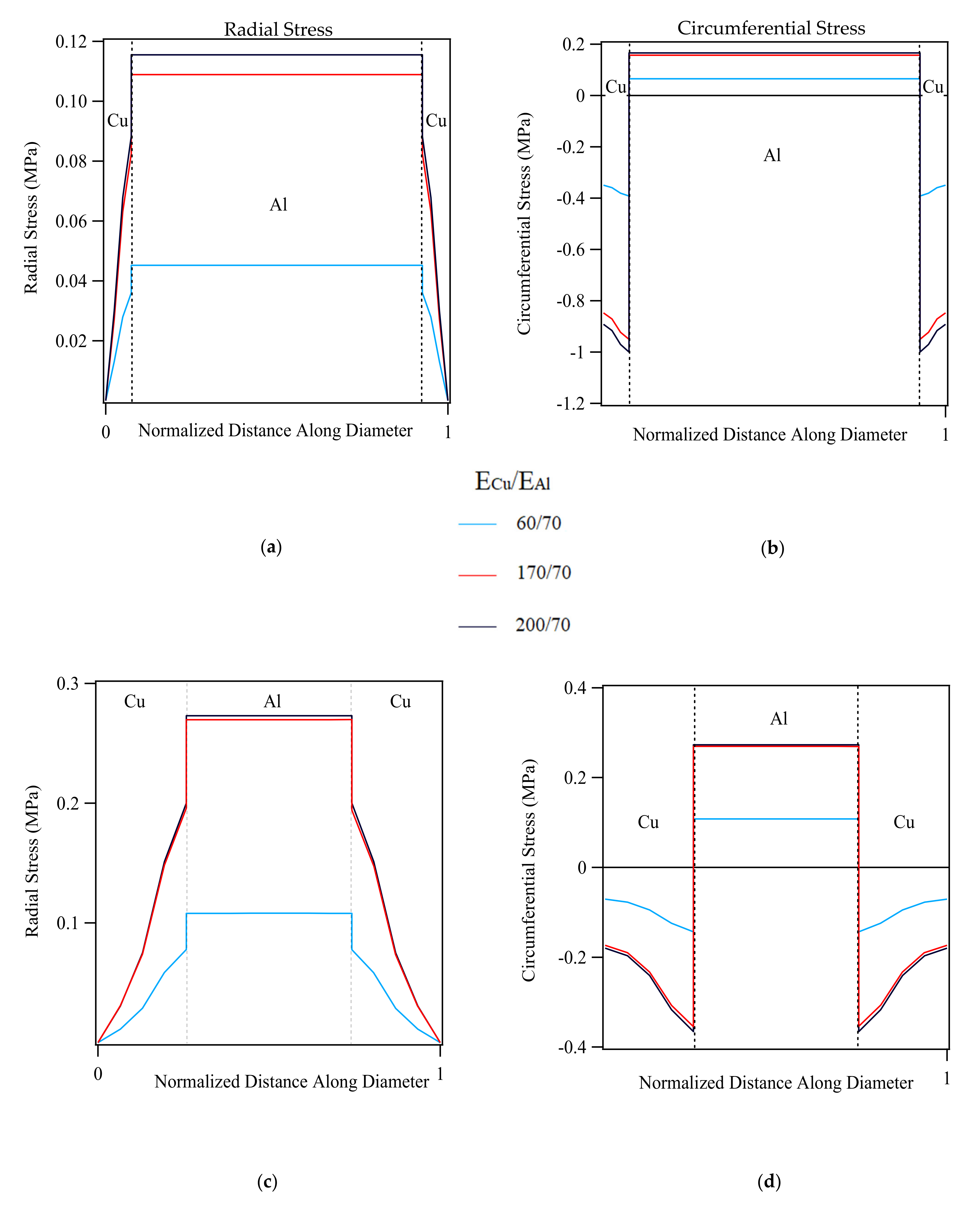 Materials 14 06305 g006