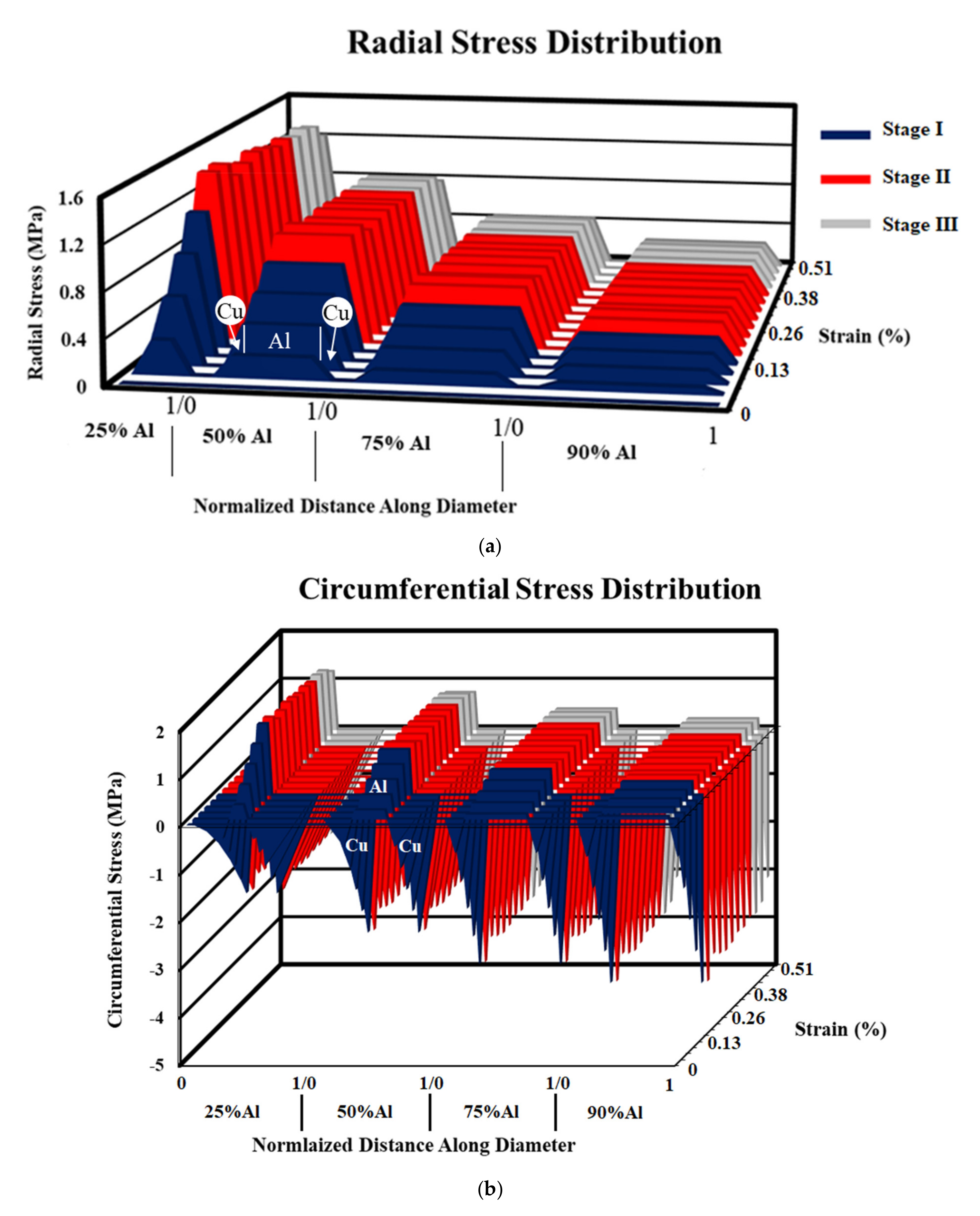 Materials 14 06305 g008