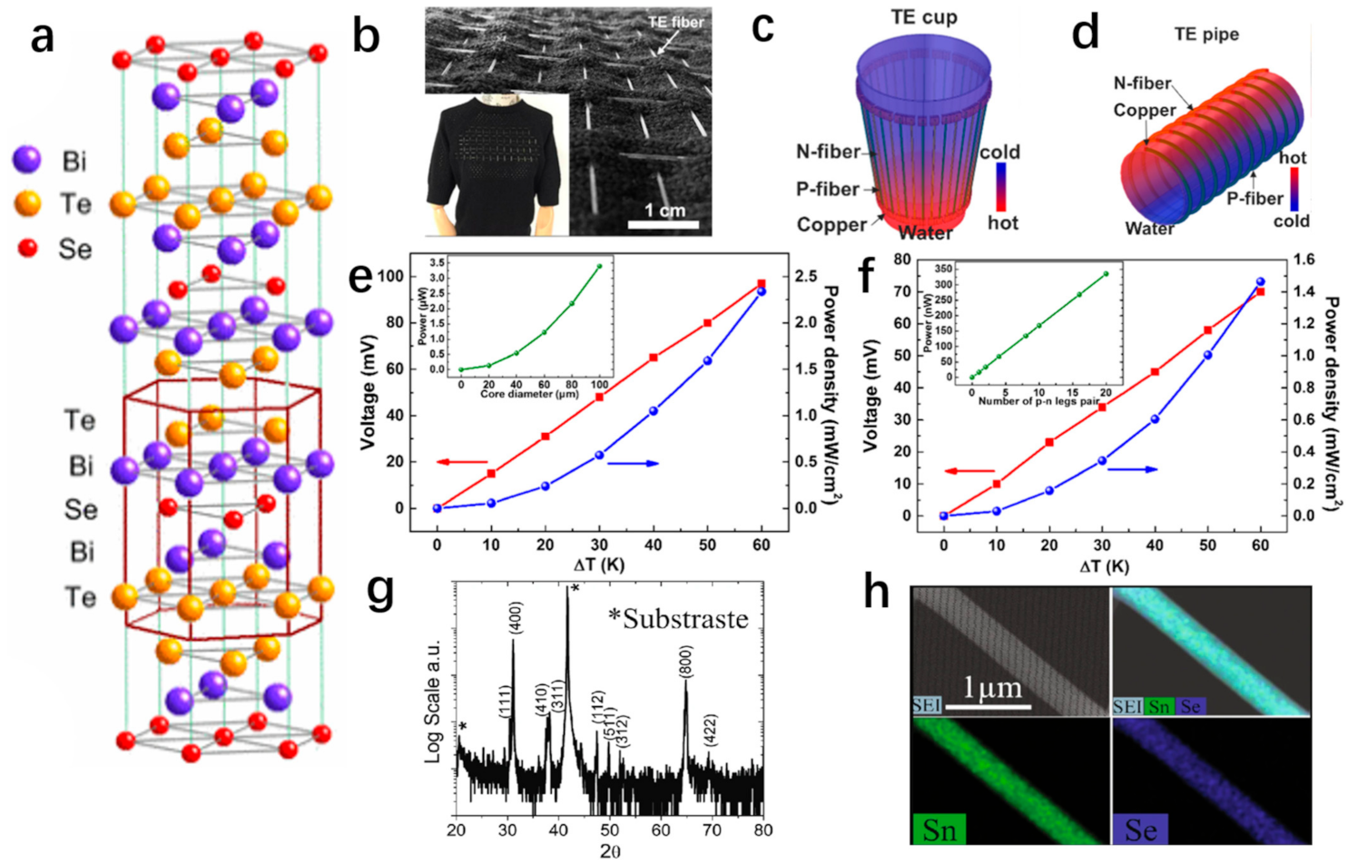 Materials 14 06306 g001