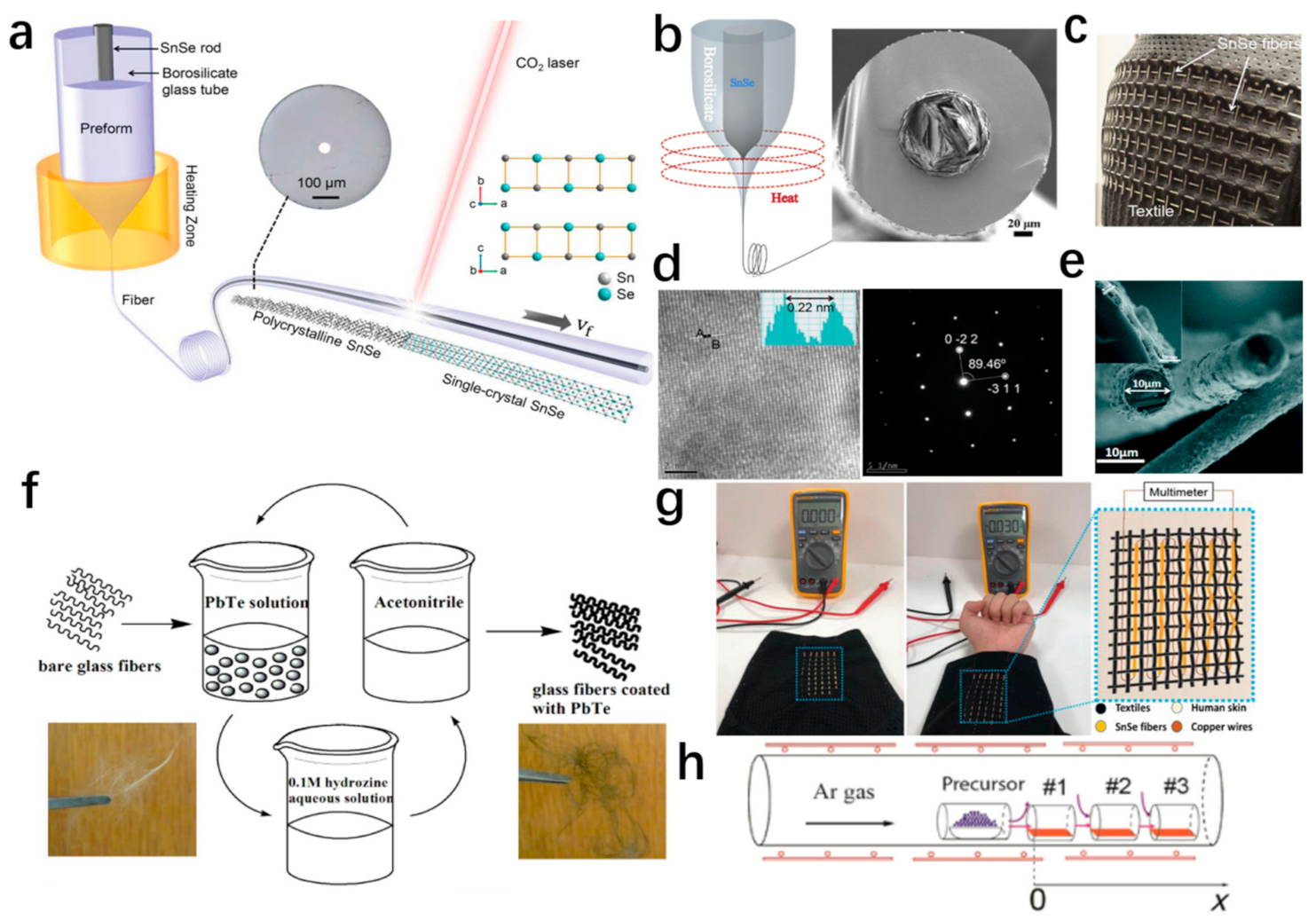 Materials 14 06306 g002