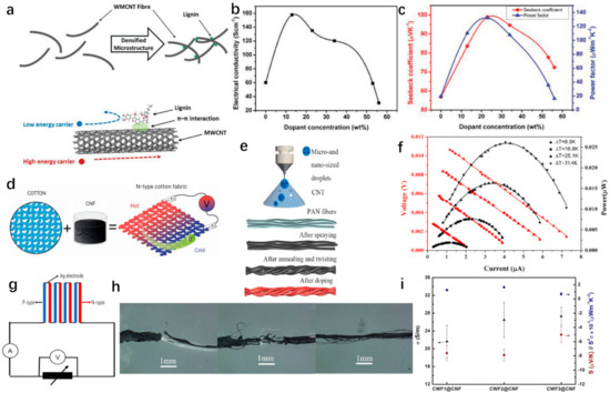 Materials 14 06306 g003