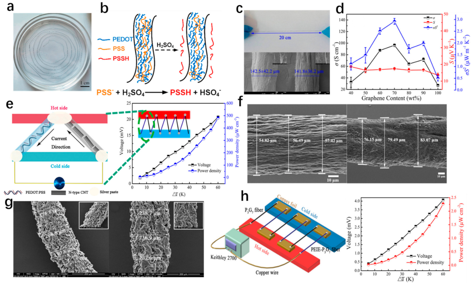 Materials 14 06306 g005