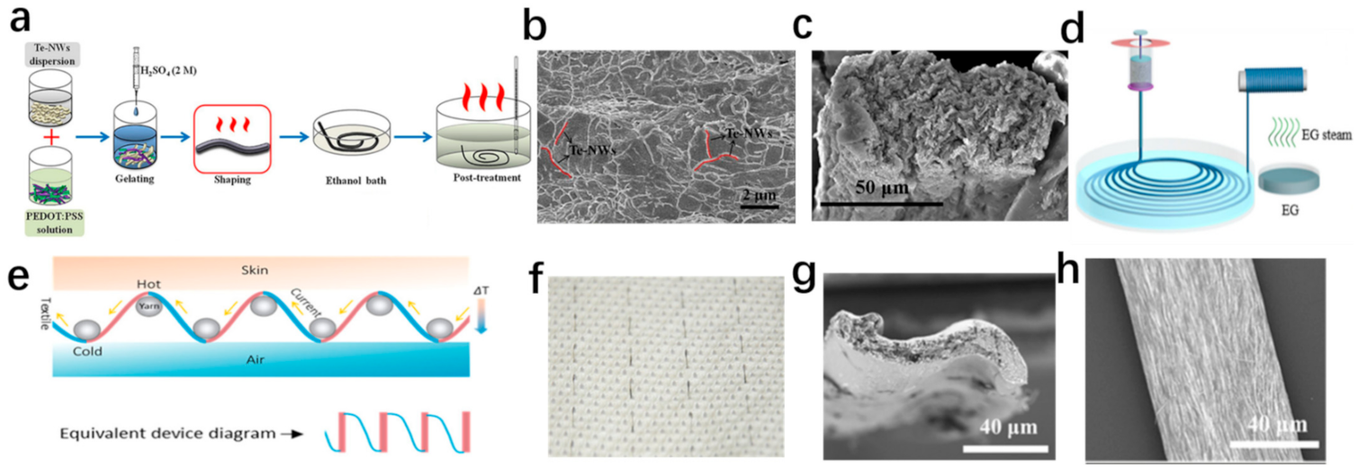 Materials 14 06306 g006