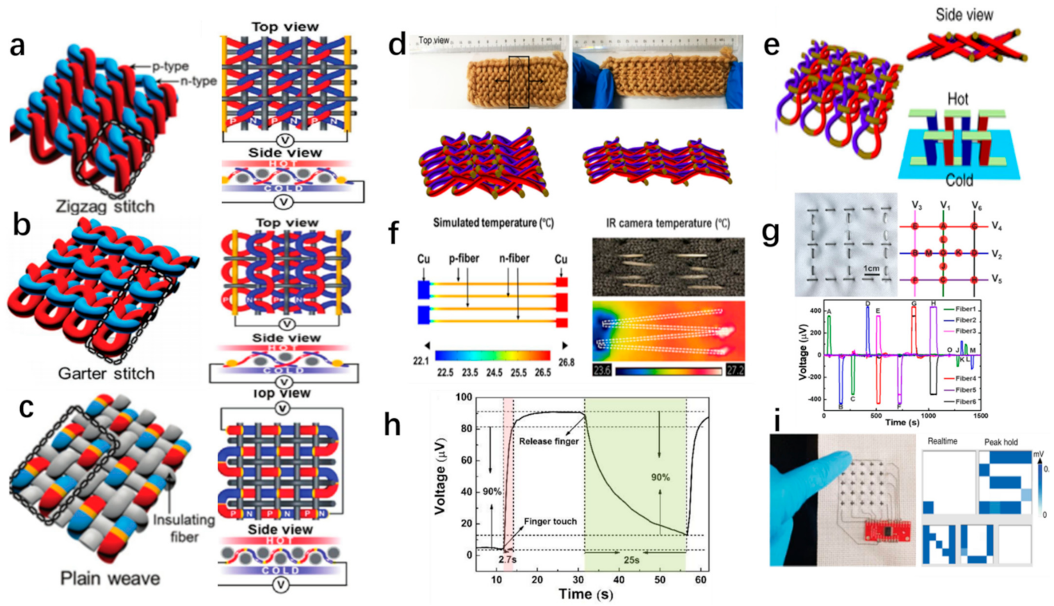 Materials 14 06306 g007