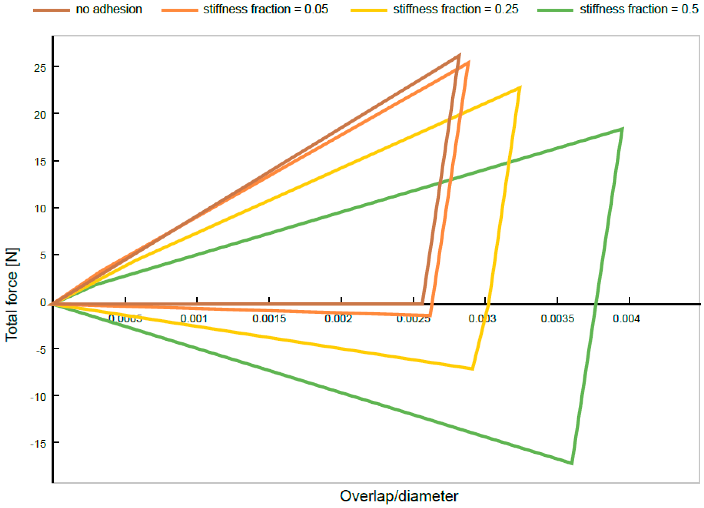 Materials 14 06307 g010