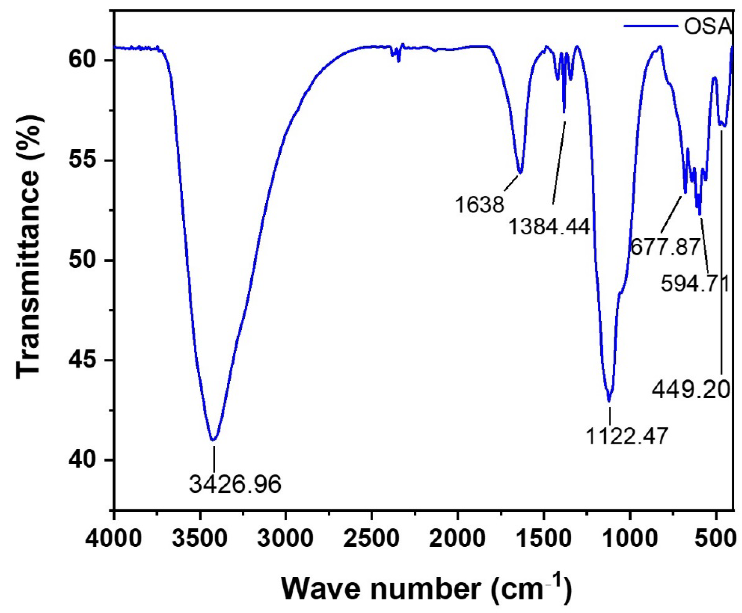 Materials 14 06308 g005