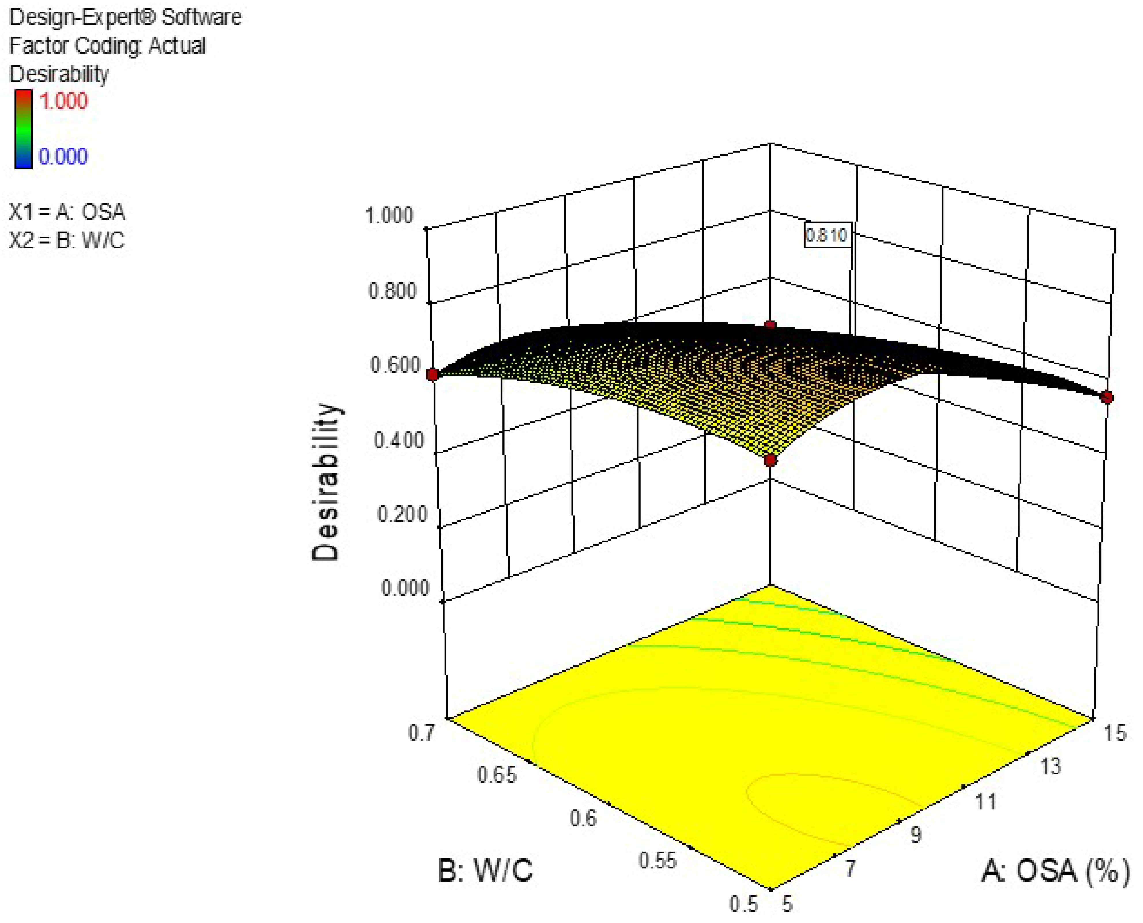 Materials 14 06308 g010