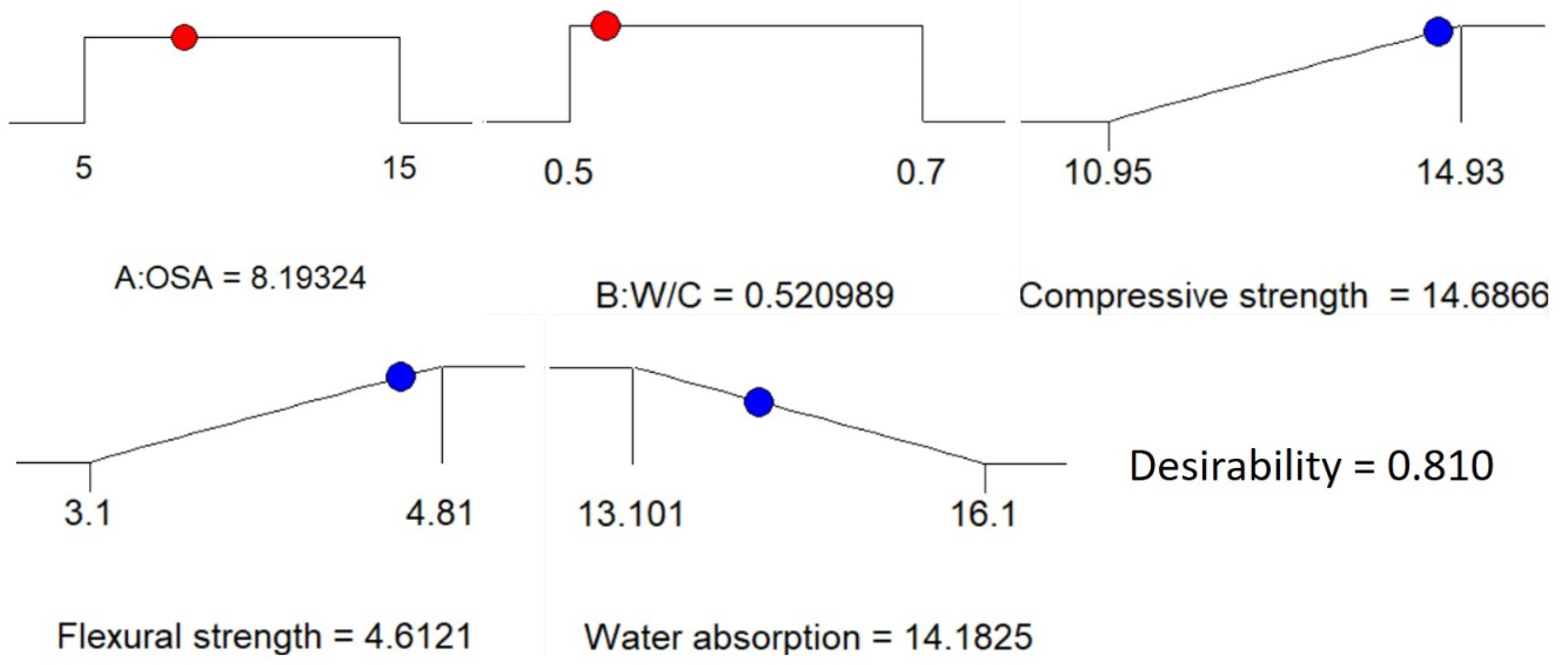 Materials 14 06308 g011