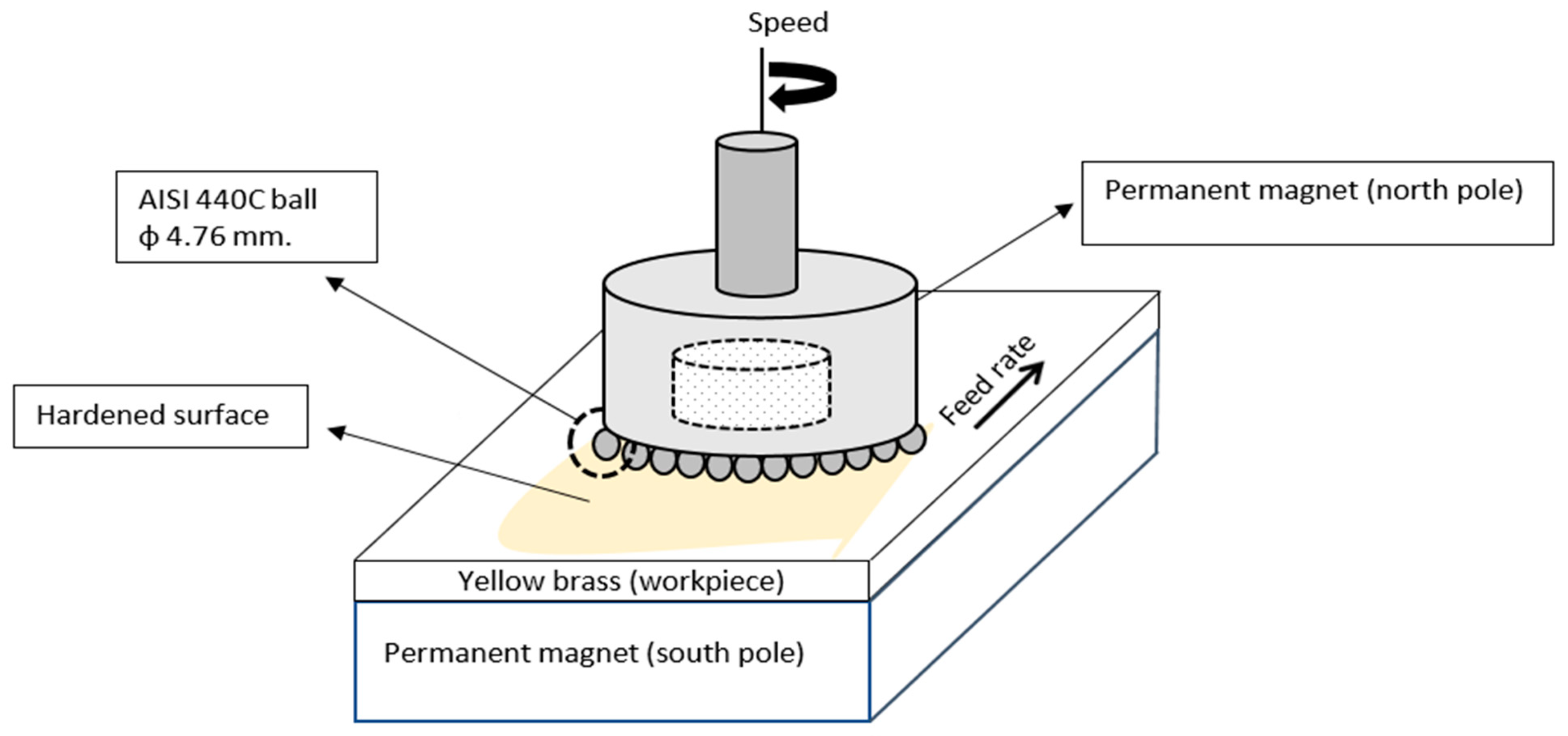 Materials 14 06312 g001