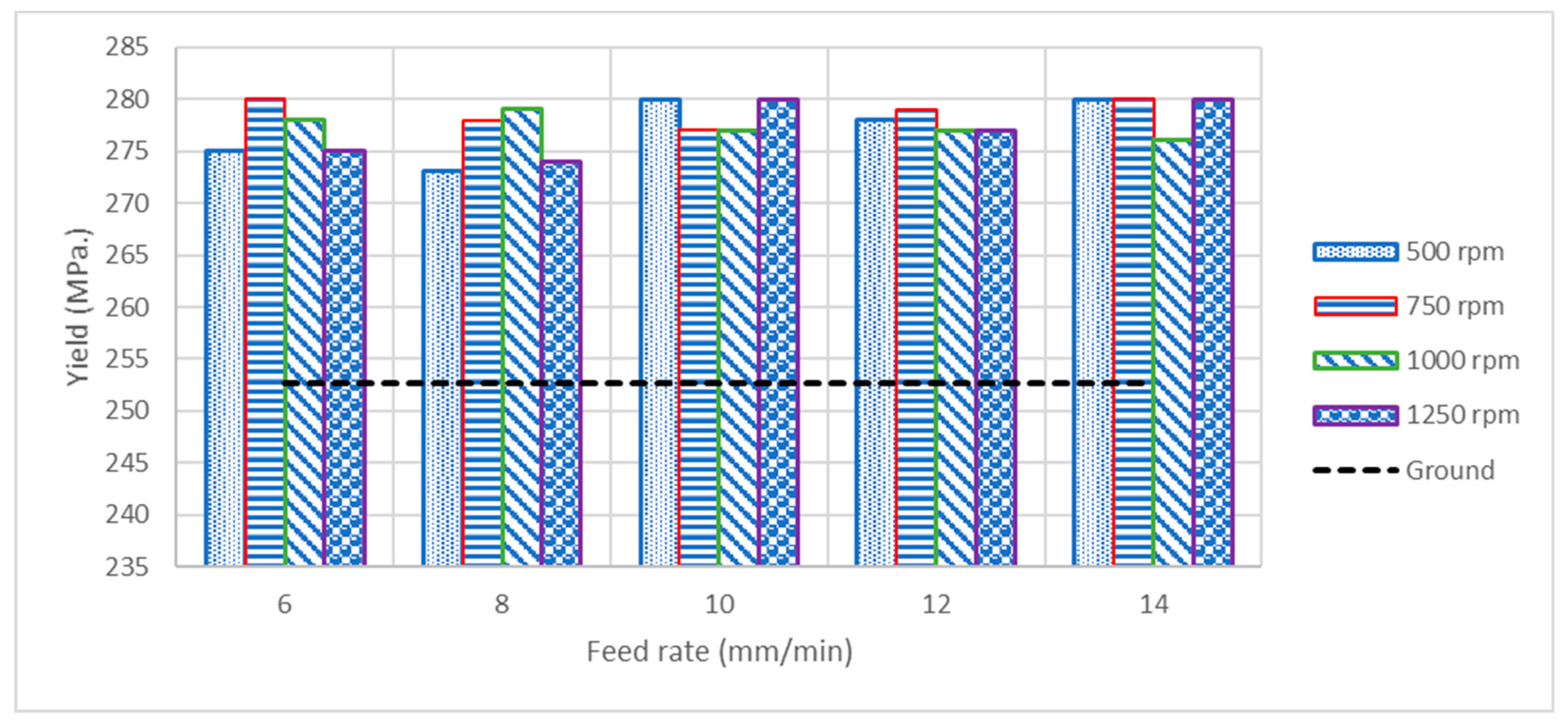 Materials 14 06312 g005