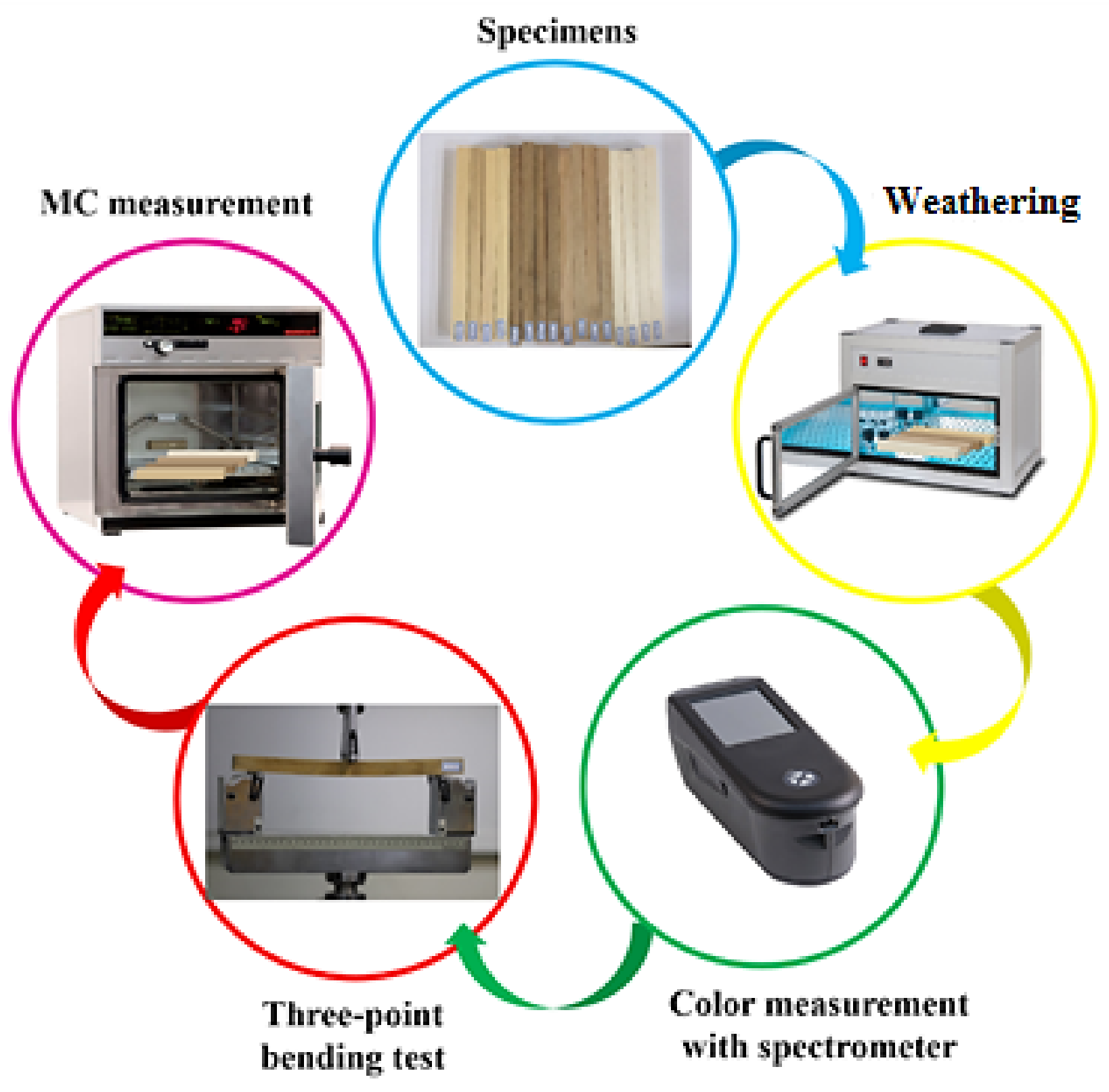 Materials 14 06314 g001