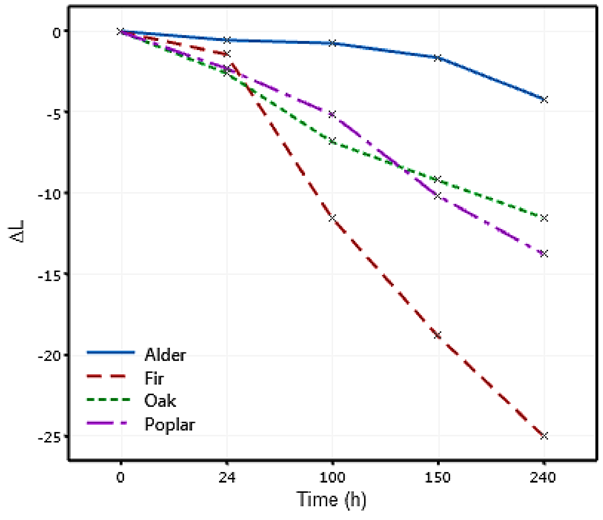 Materials 14 06314 g006
