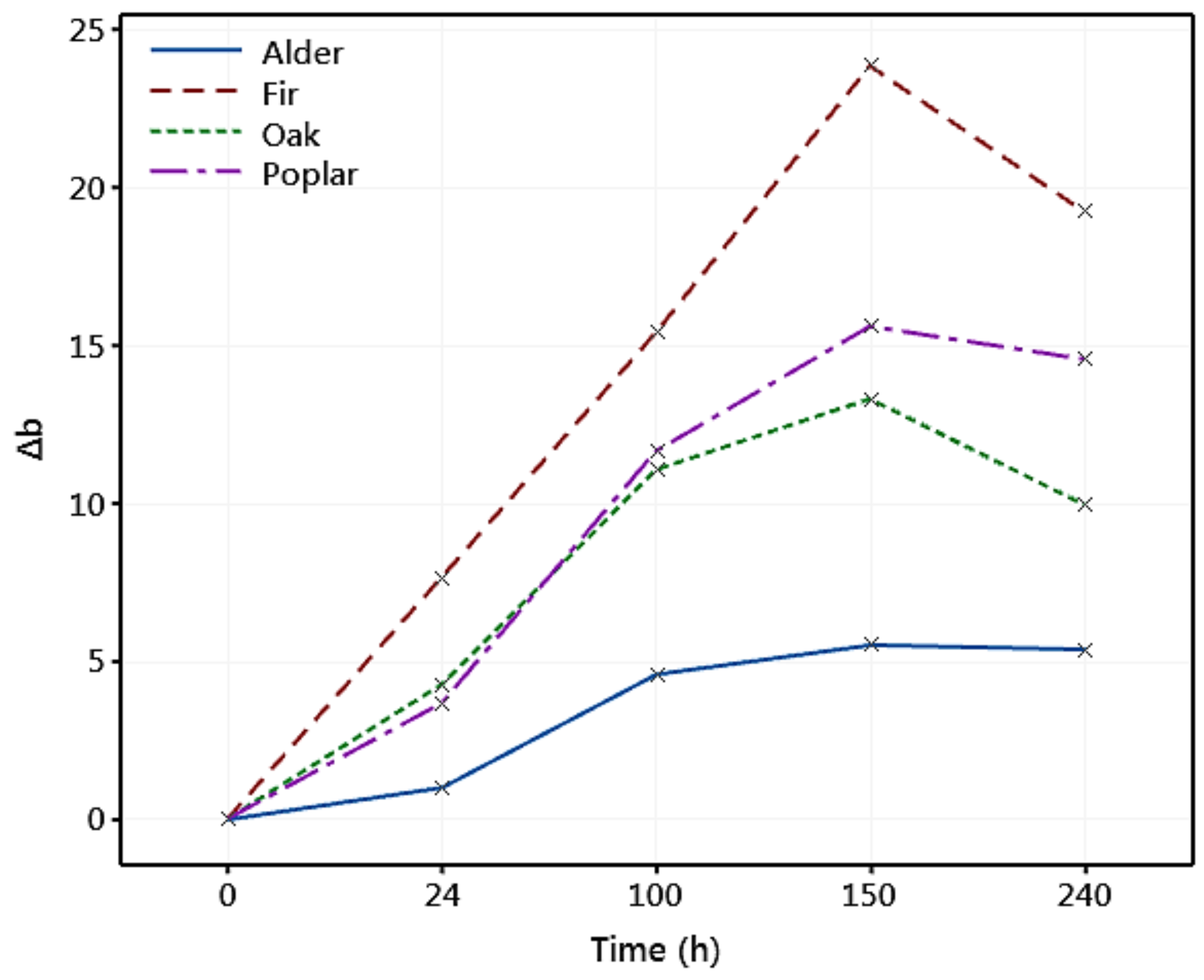 Materials 14 06314 g007