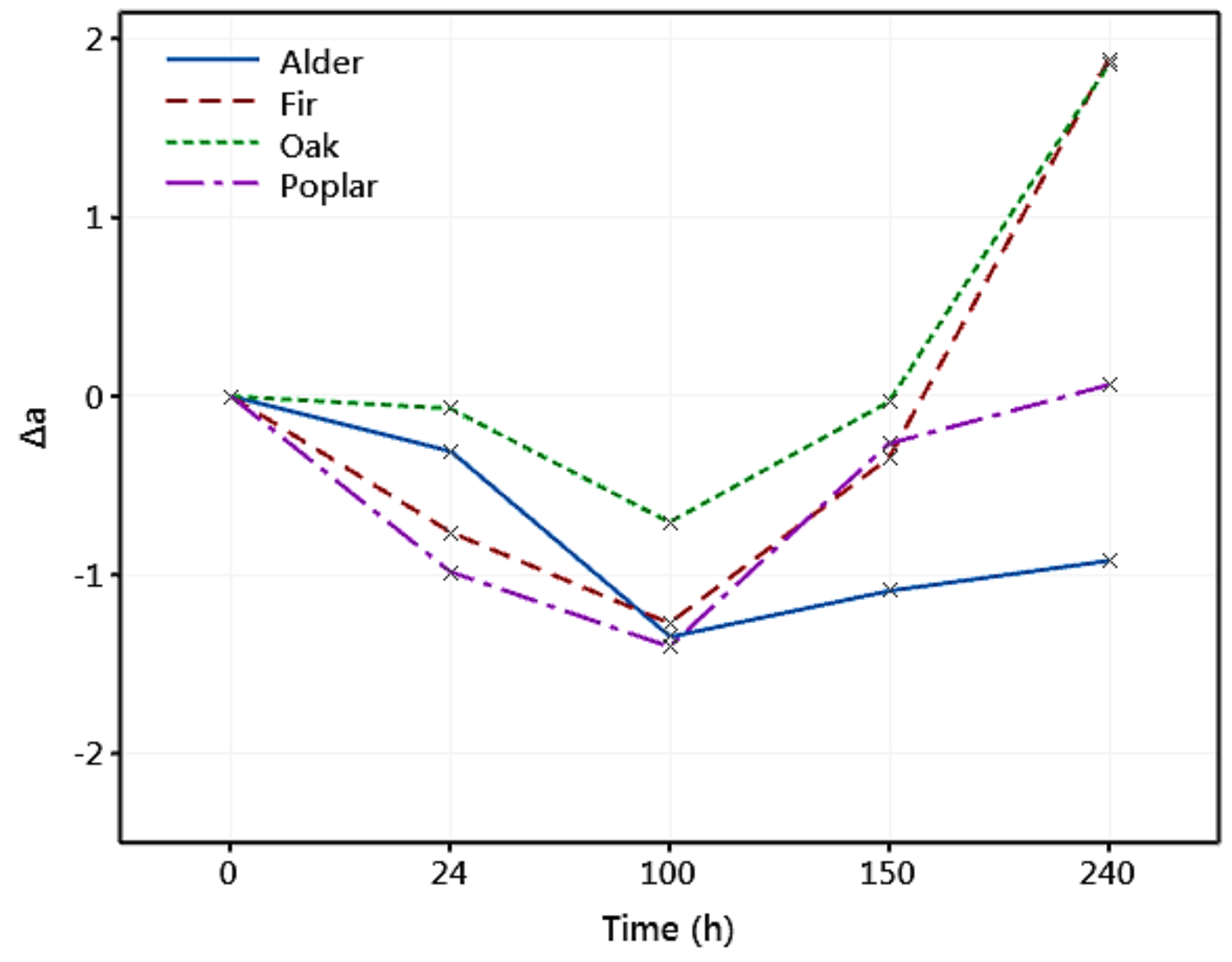 Materials 14 06314 g008