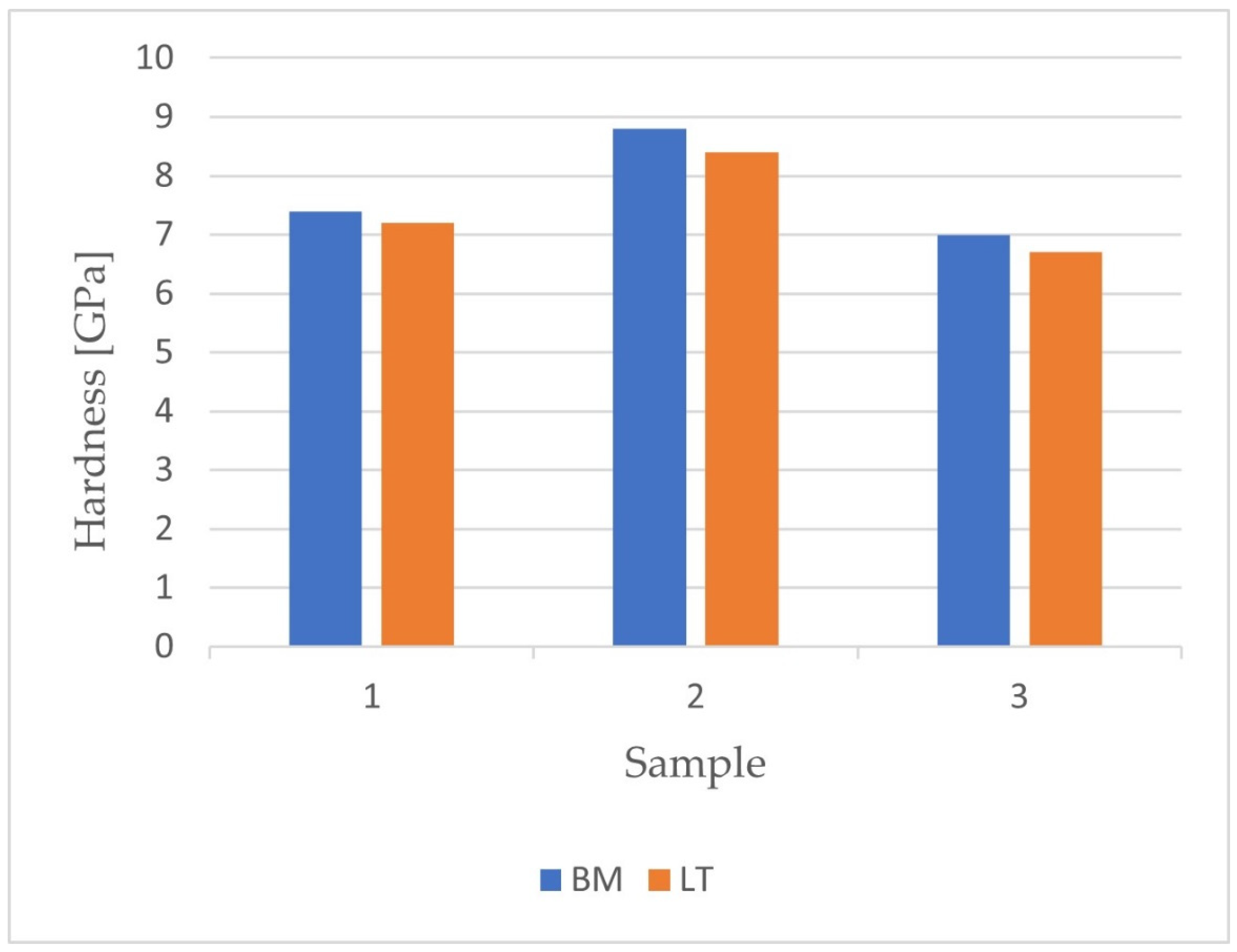 Materials 14 06316 g005