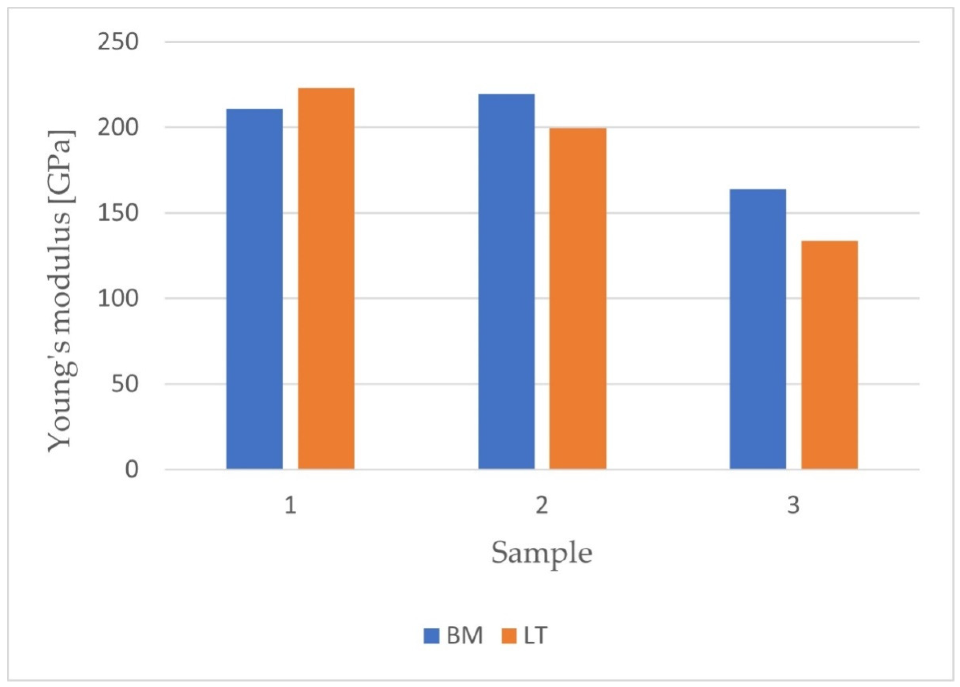 Materials 14 06316 g006