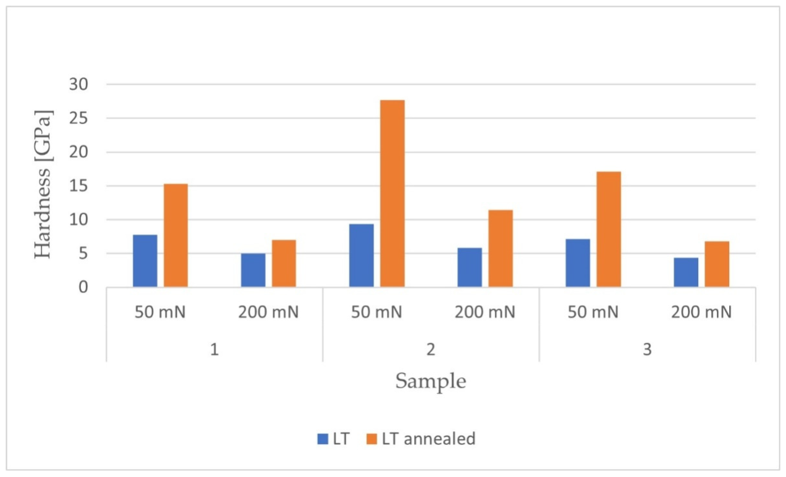 Materials 14 06316 g009