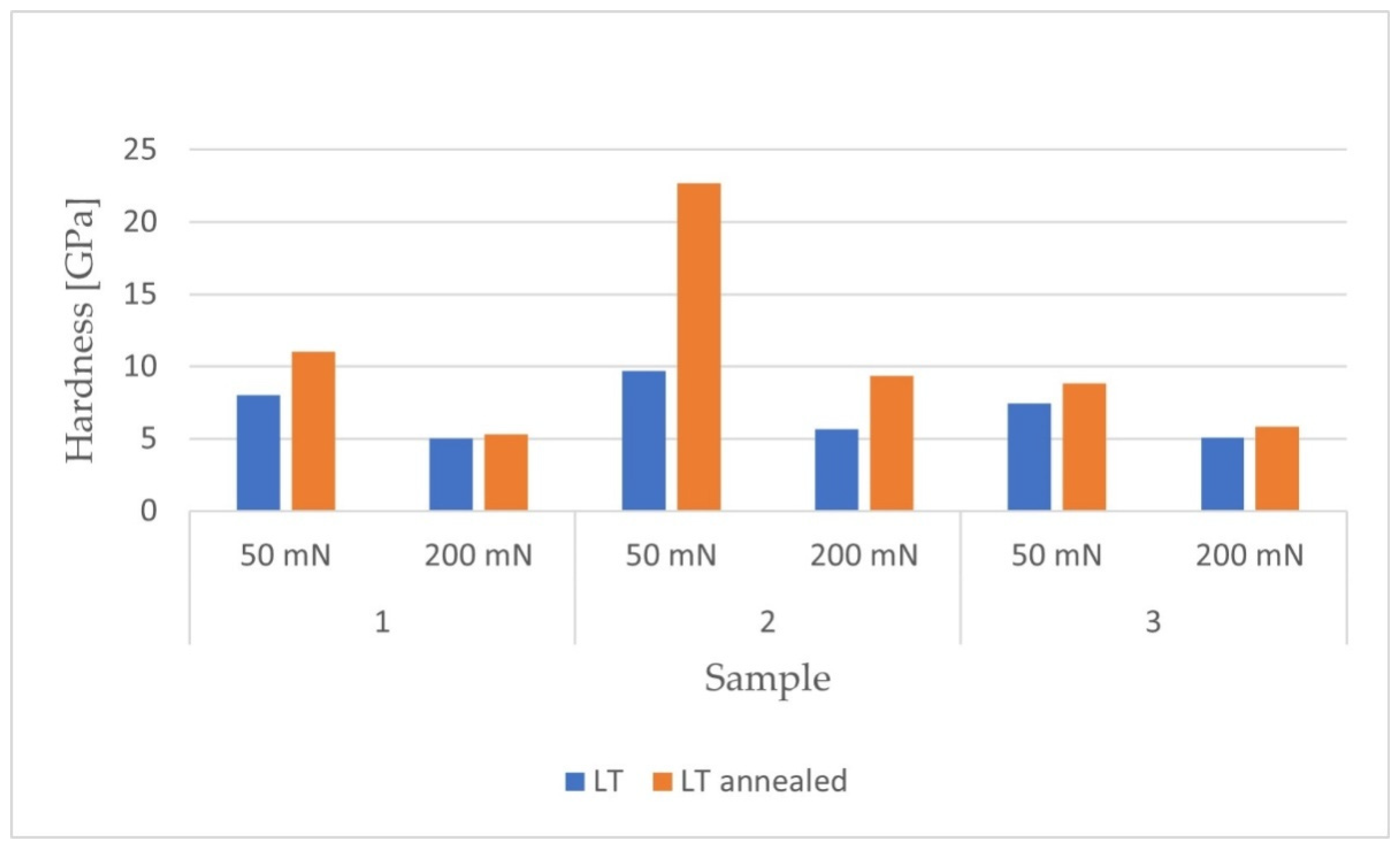 Materials 14 06316 g010