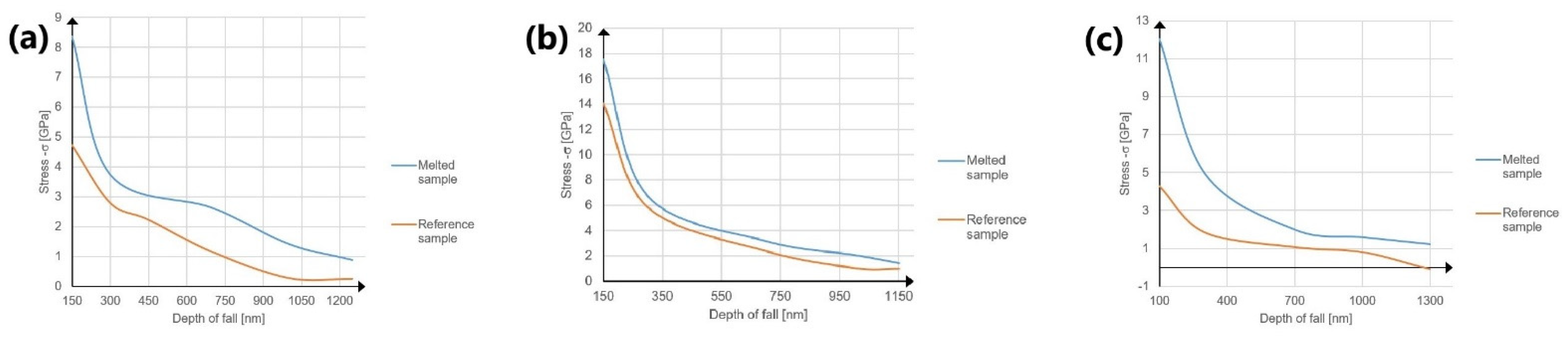 Materials 14 06316 g013