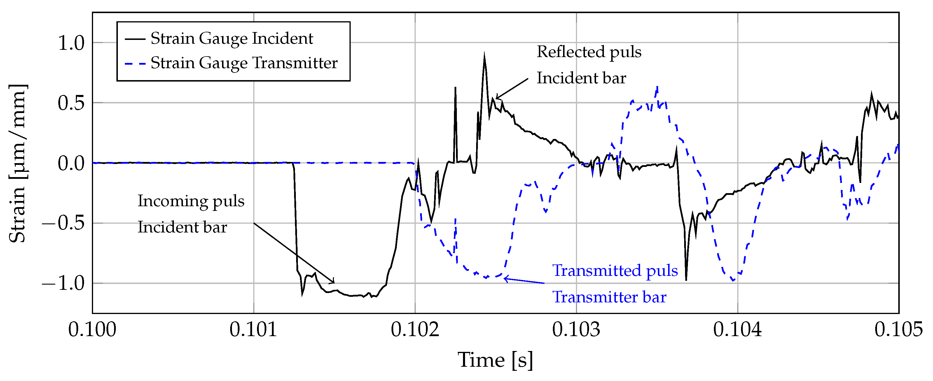 Materials 14 06320 g005