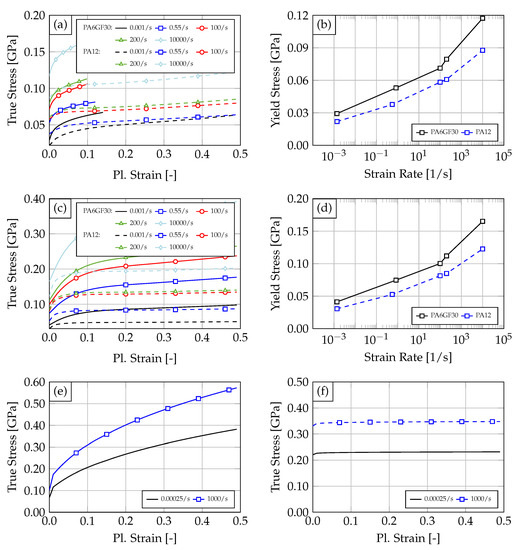 Materials 14 06320 g0a1 550