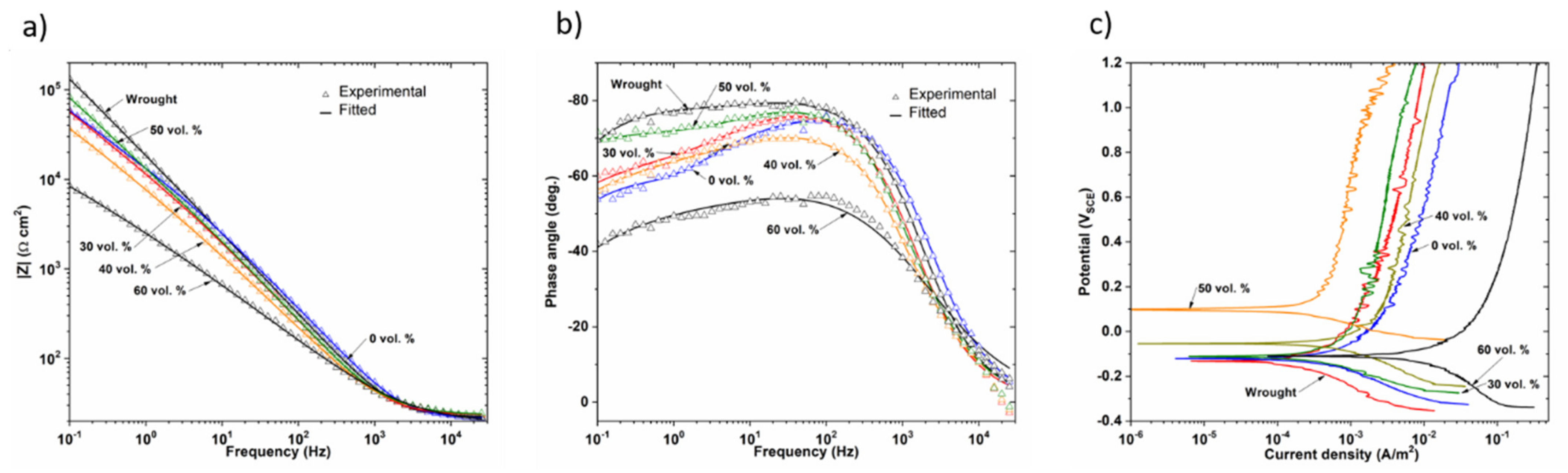 Materials 14 06322 g009