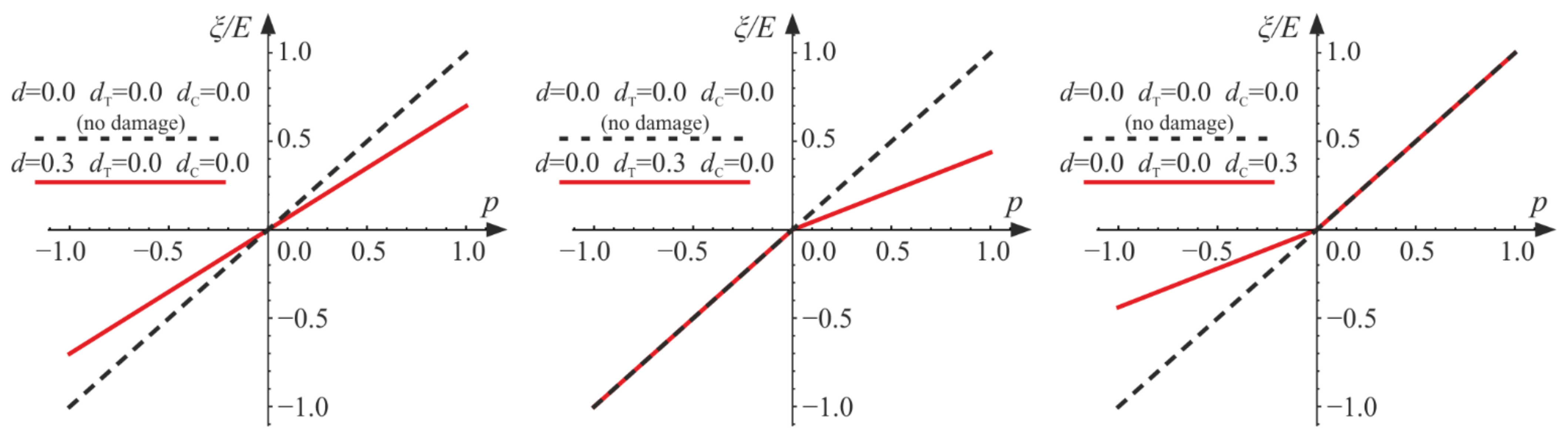 Materials 14 06323 g002