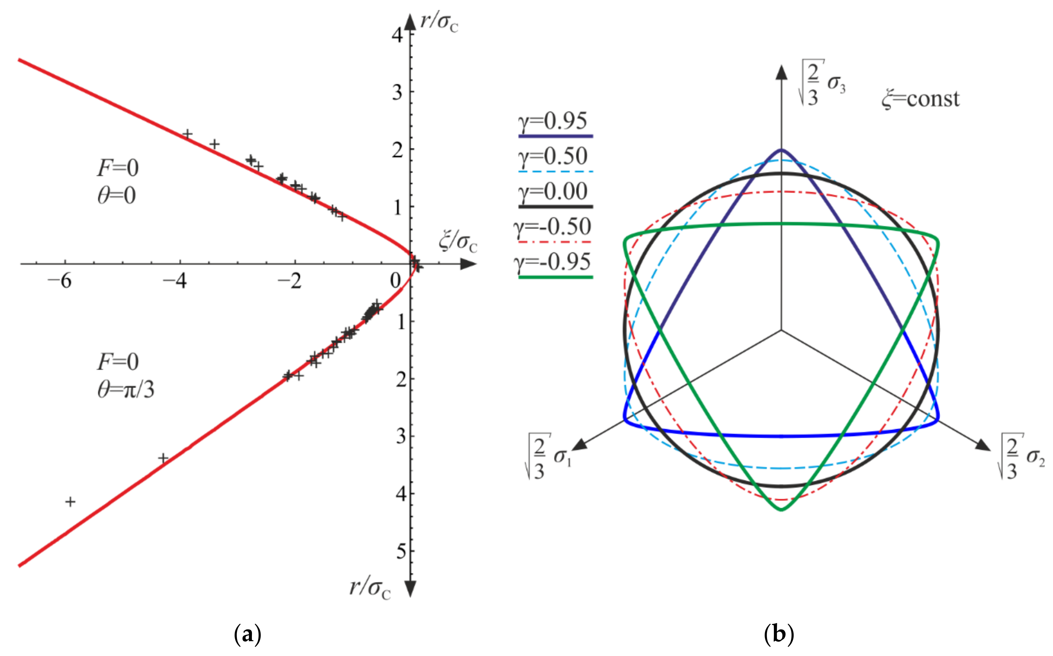 Materials 14 06323 g003