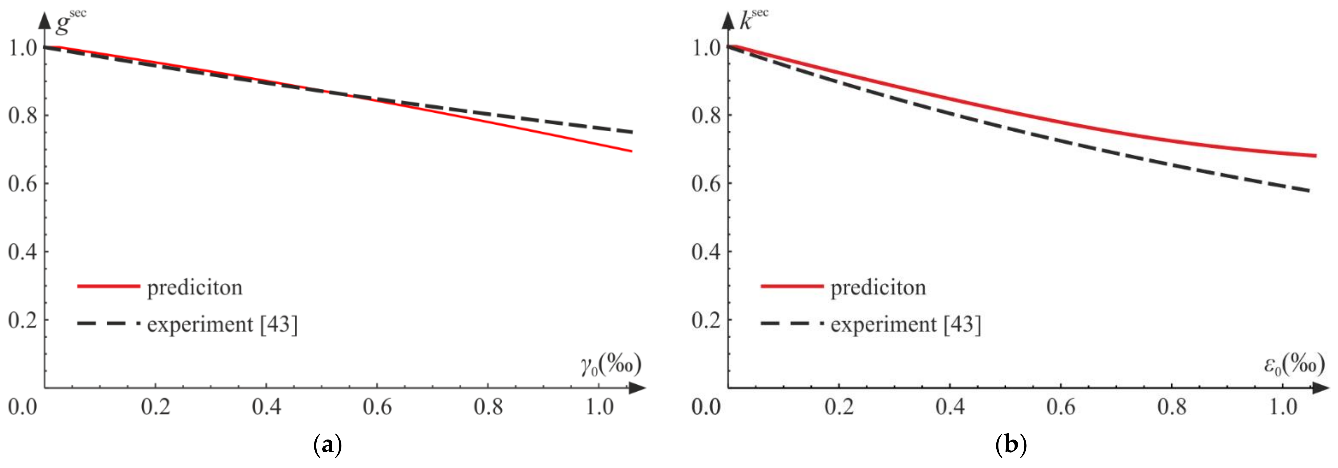 Materials 14 06323 g013