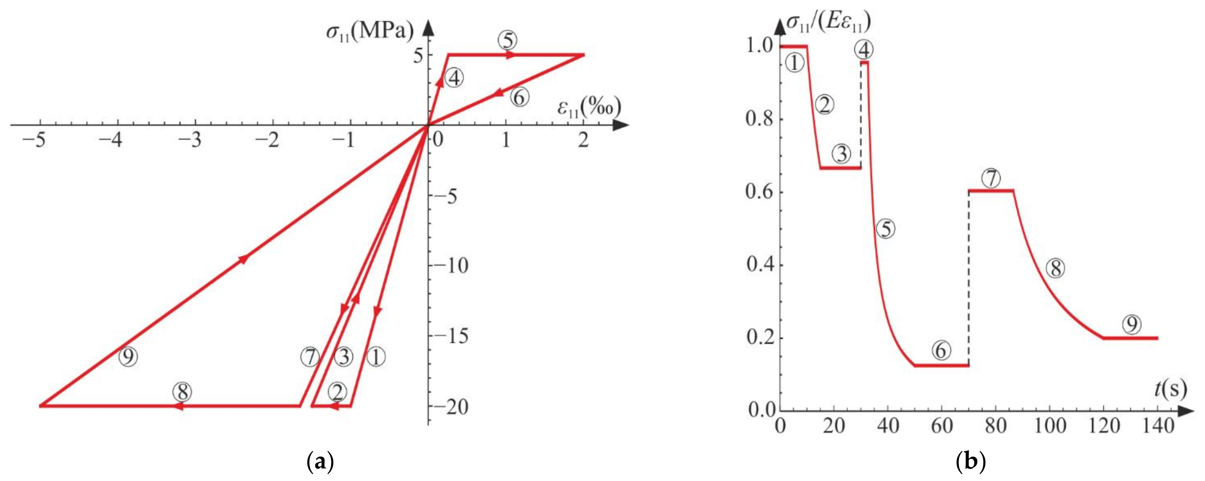 Materials 14 06323 g016