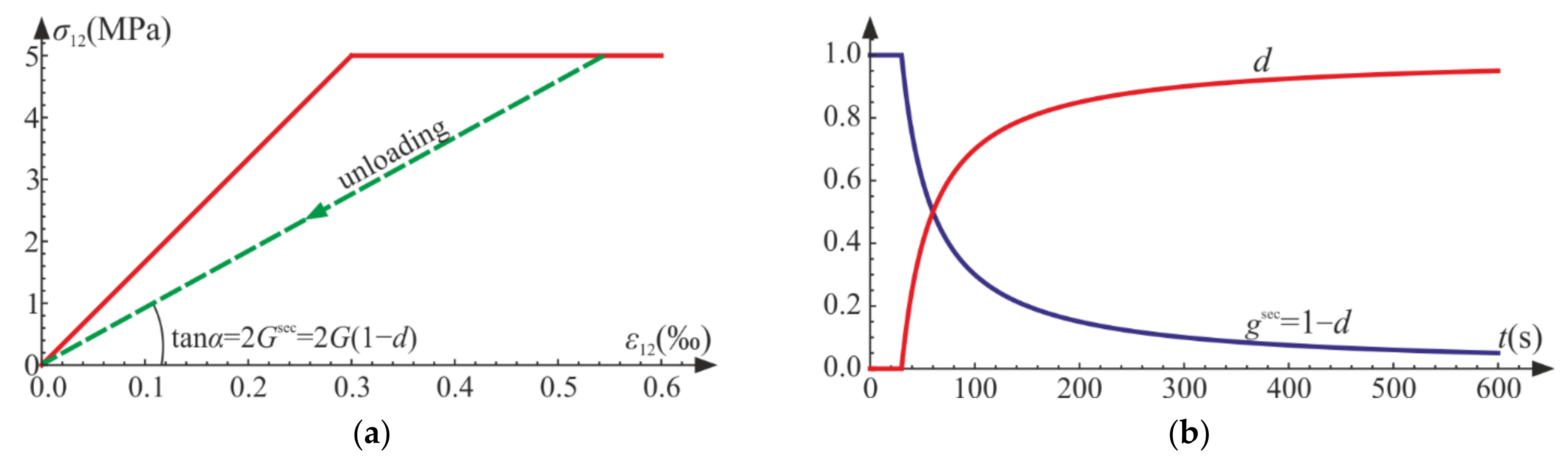 Materials 14 06323 g018