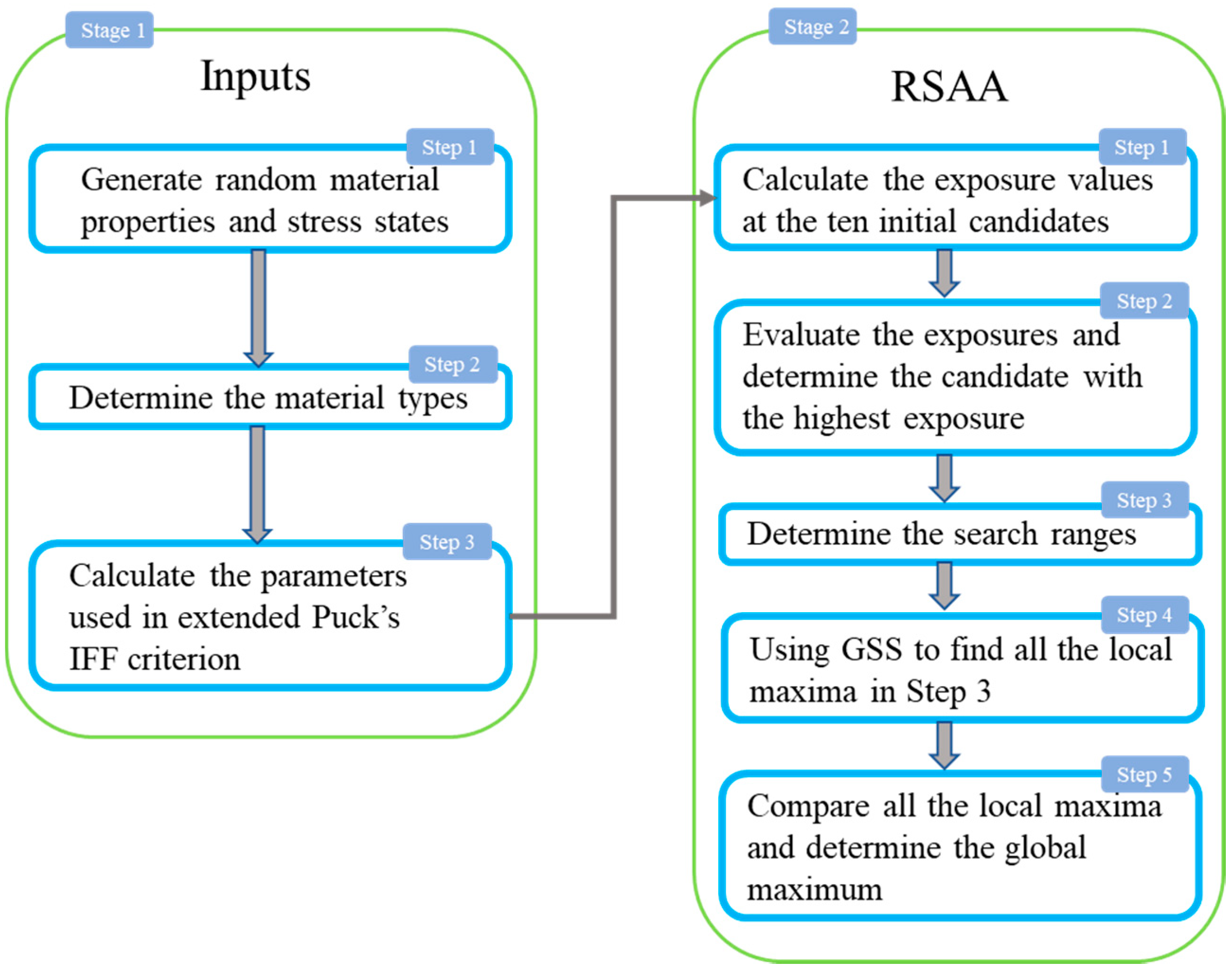 Materials 14 06325 g002