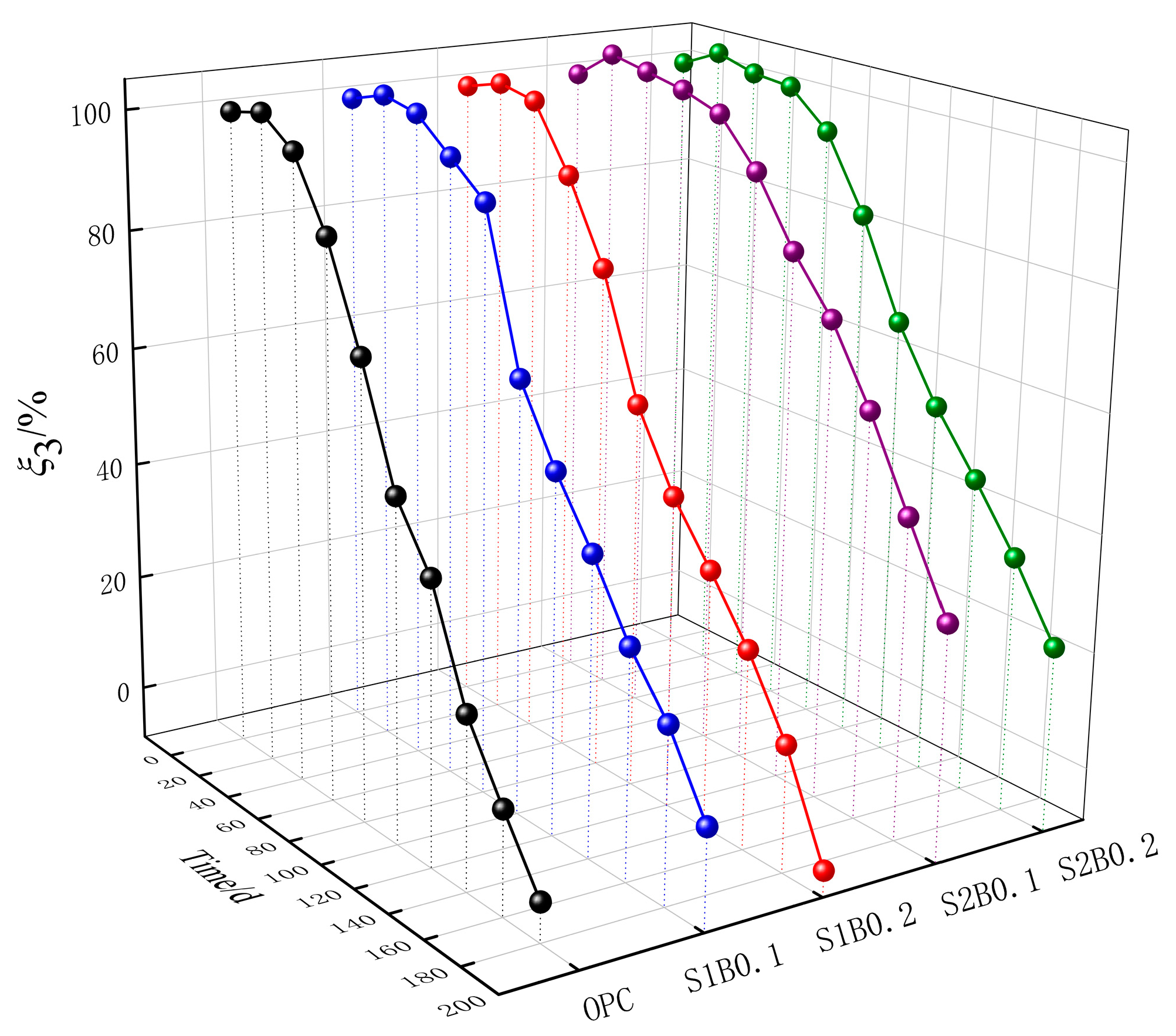 Materials 14 06326 g005