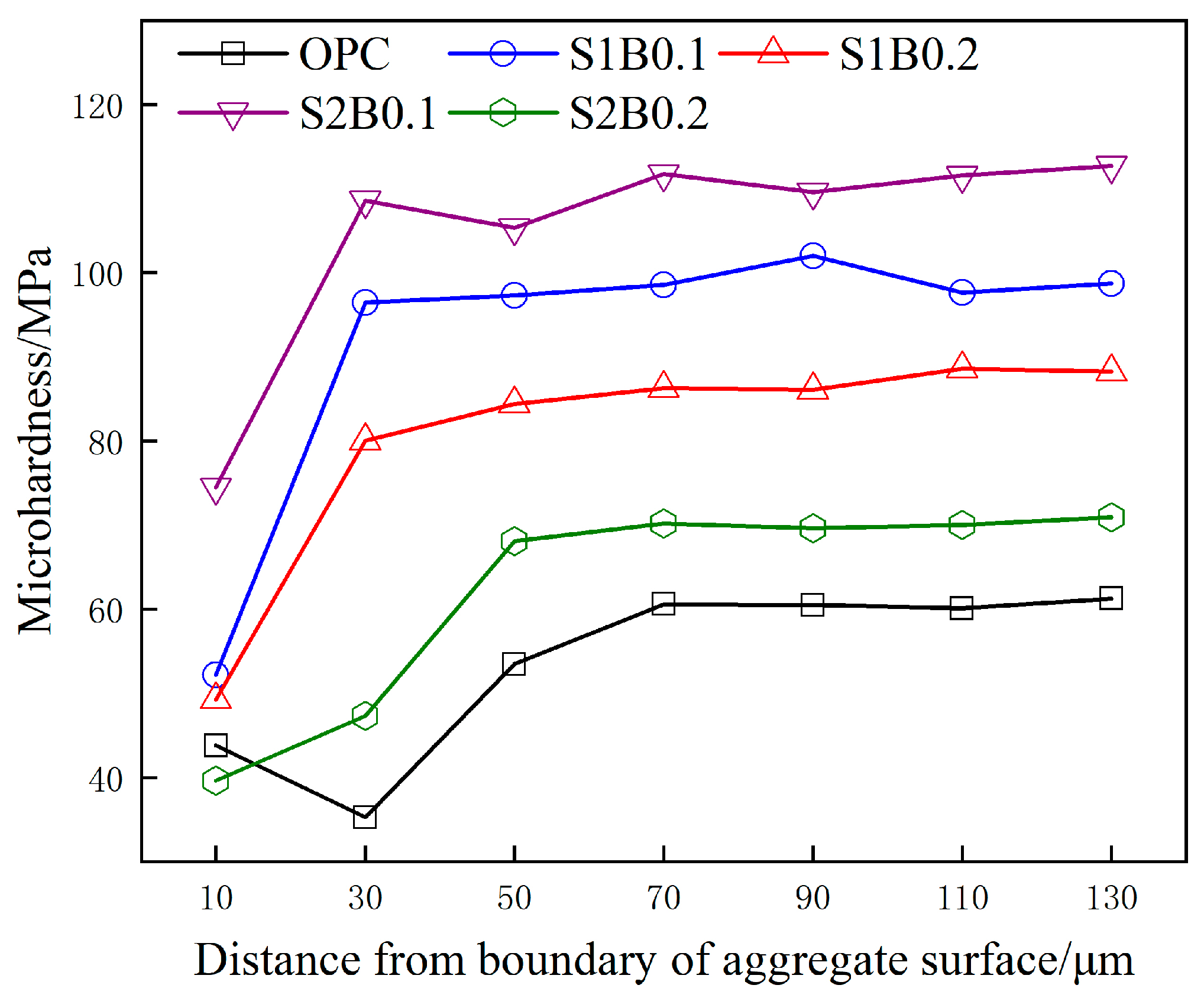 Materials 14 06326 g009