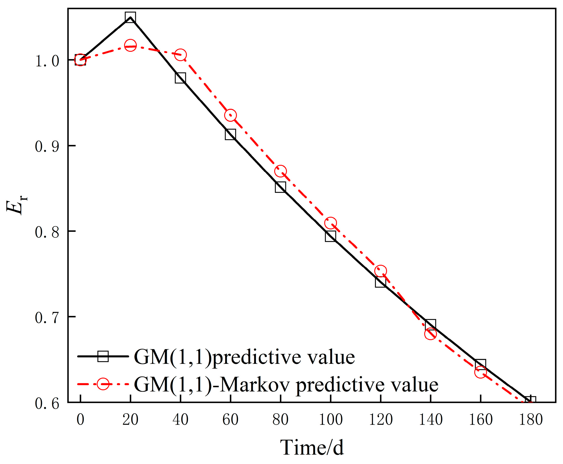 Materials 14 06326 g010