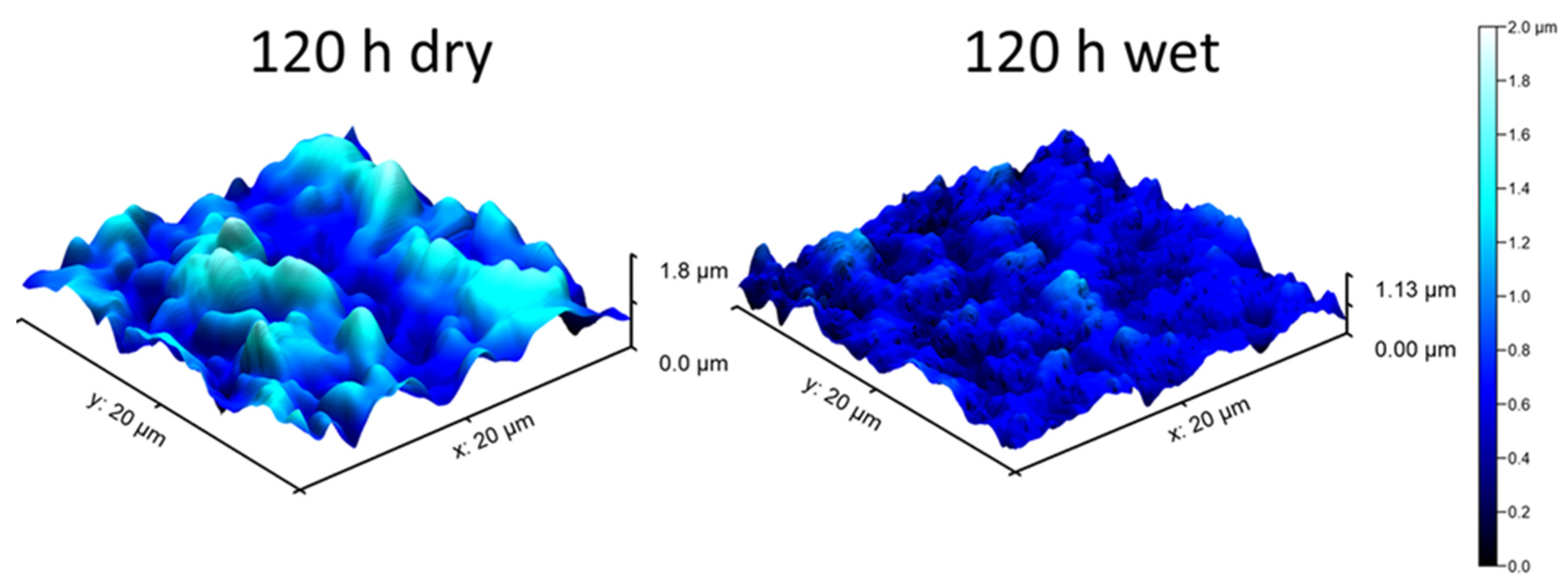 Materials 14 06327 g004
